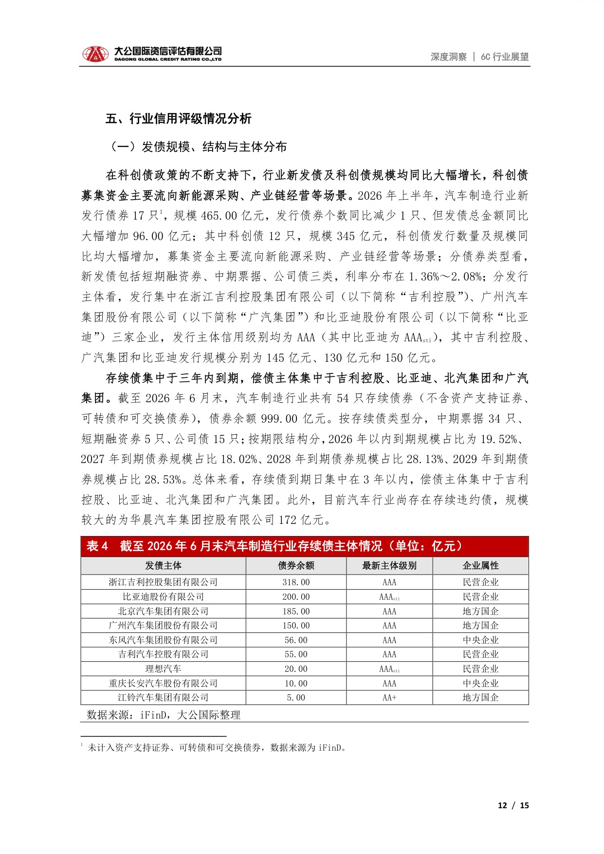 汽车行业：2026年上半年汽车行业运行态势、竞争格局及发展展望.pdf