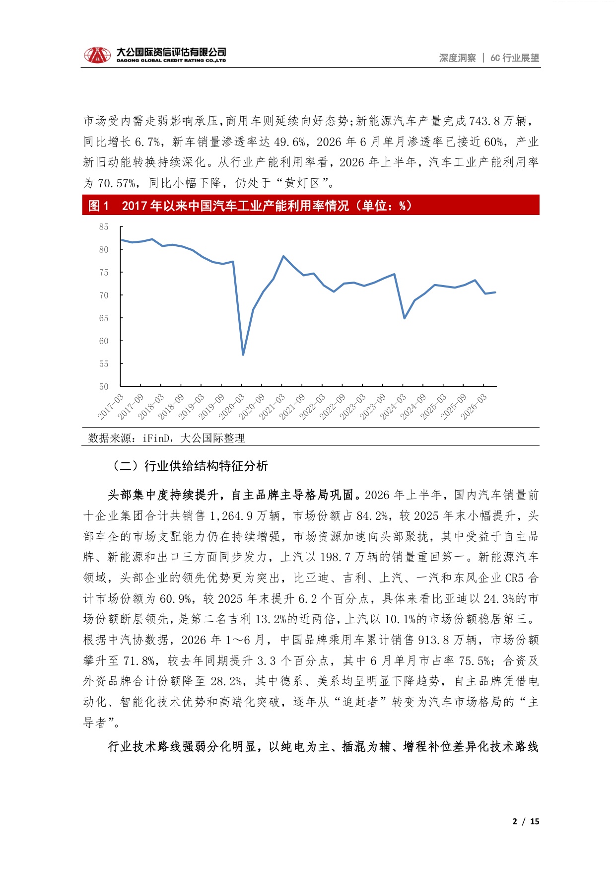 汽车行业：2026年上半年汽车行业运行态势、竞争格局及发展展望.pdf