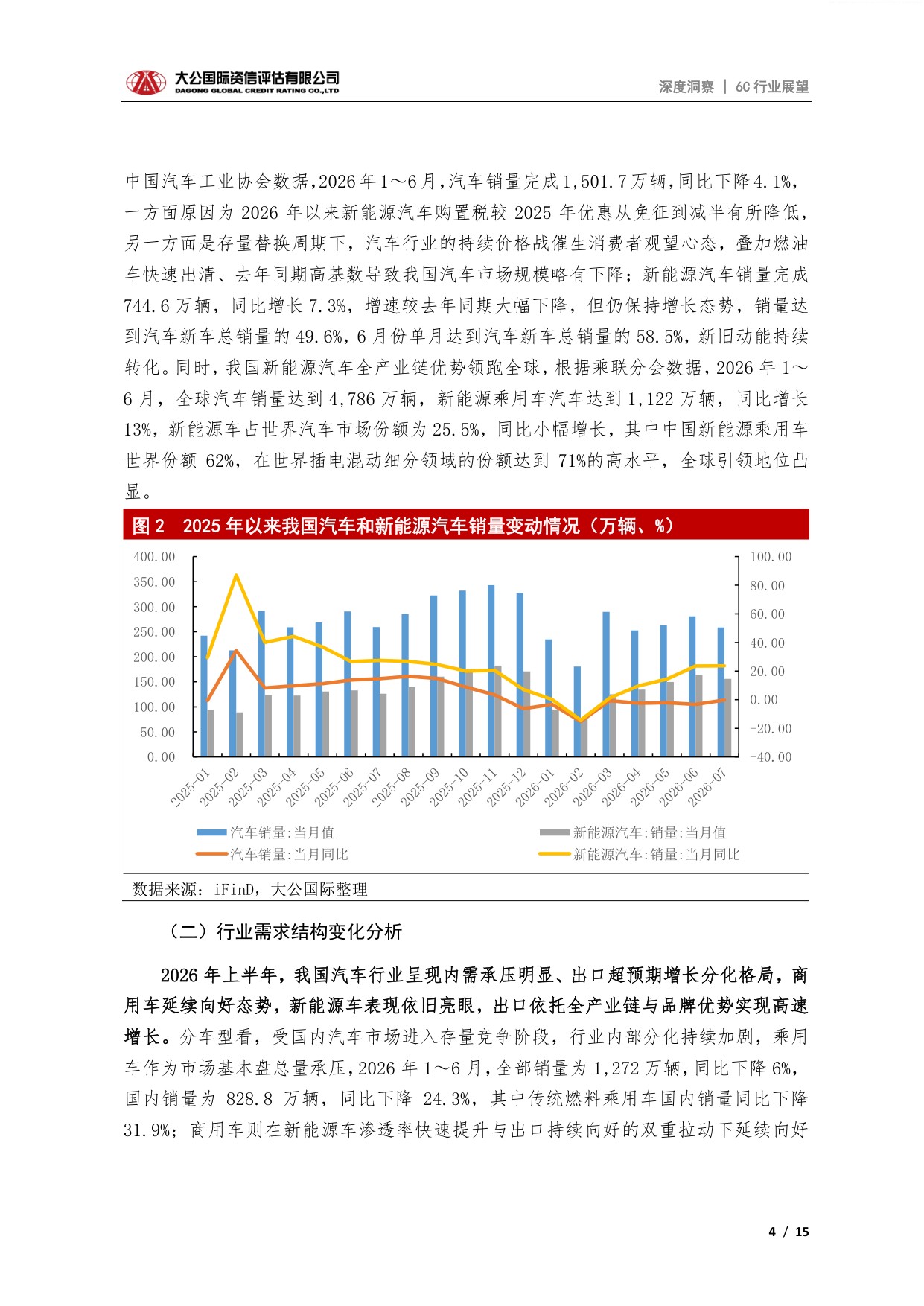 汽车行业：2026年上半年汽车行业运行态势、竞争格局及发展展望.pdf