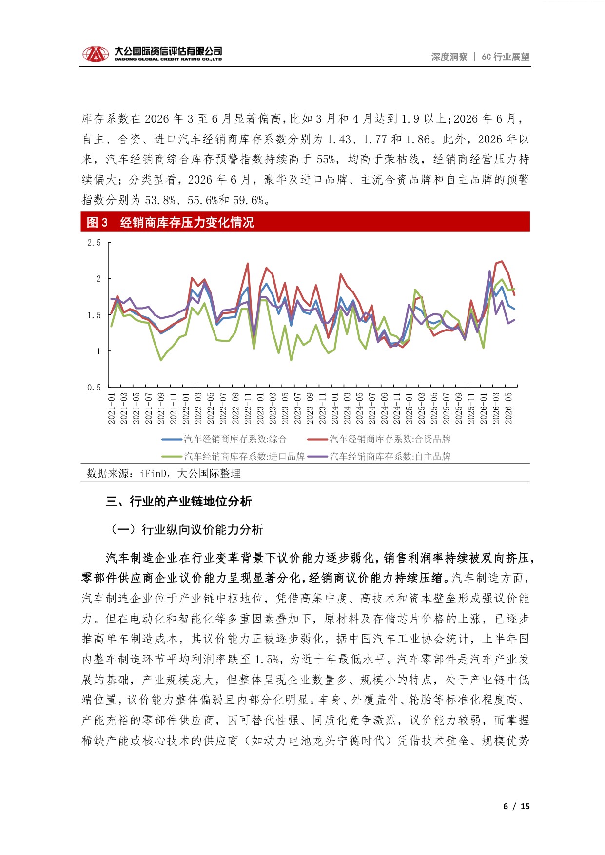 汽车行业：2026年上半年汽车行业运行态势、竞争格局及发展展望.pdf