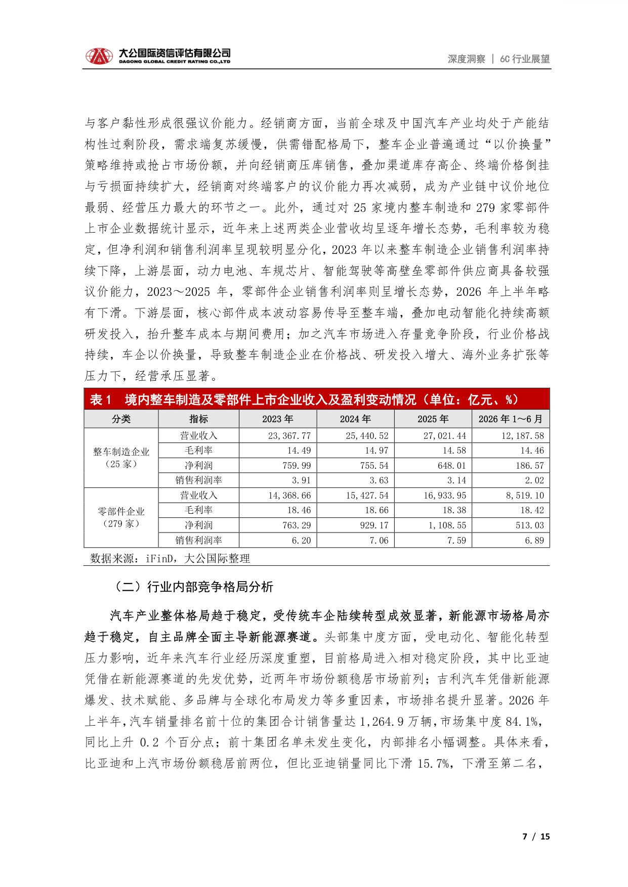 汽车行业：2026年上半年汽车行业运行态势、竞争格局及发展展望.pdf