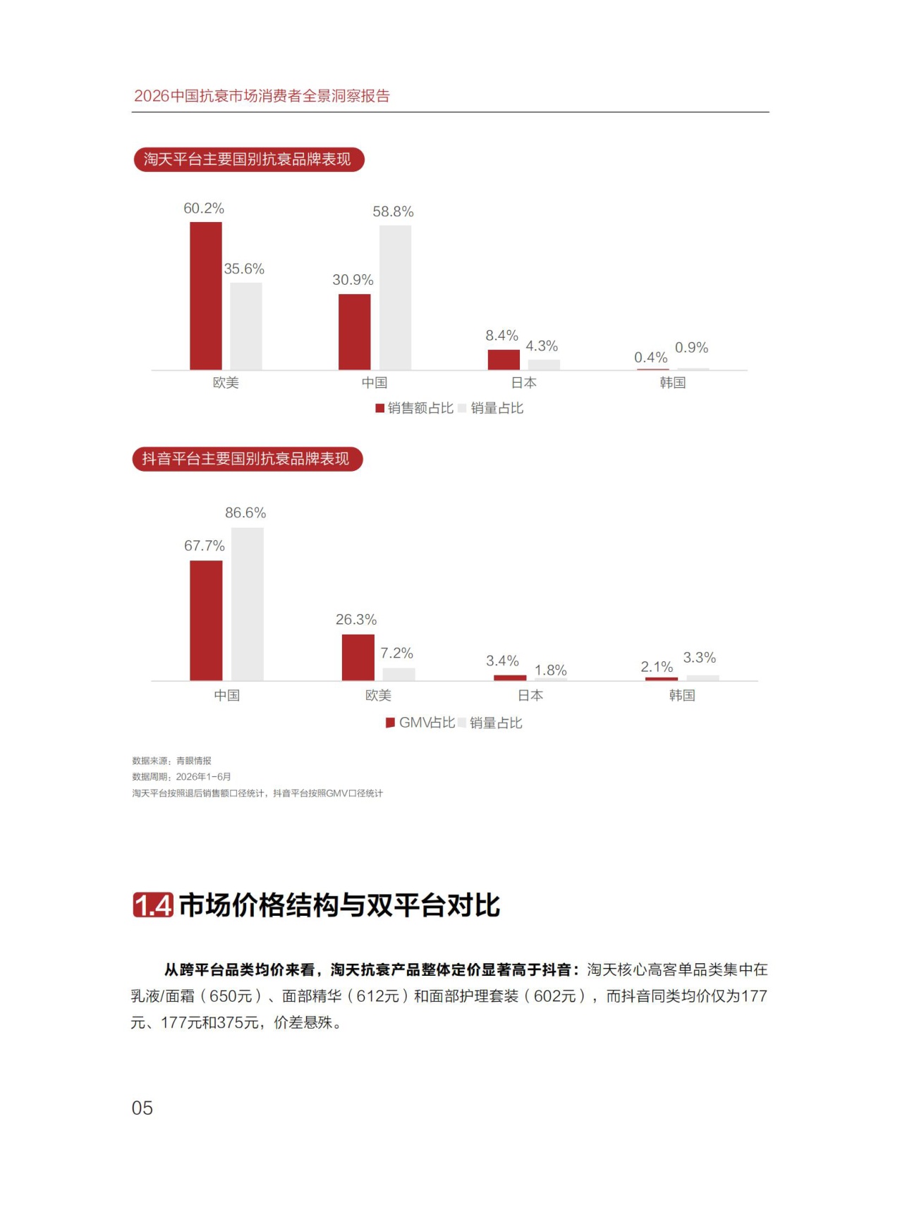 青眼情报：2026中国抗衰市场消费者全景洞察报告.pdf