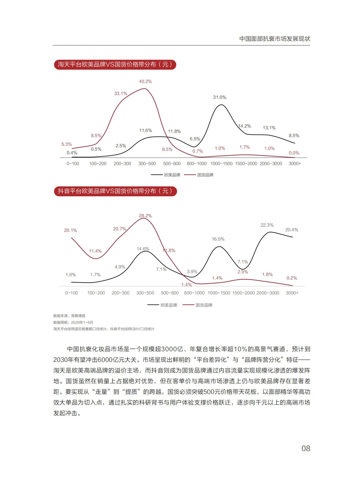 青眼情报：2026中国抗衰市场消费者全景洞察报告.pdf
