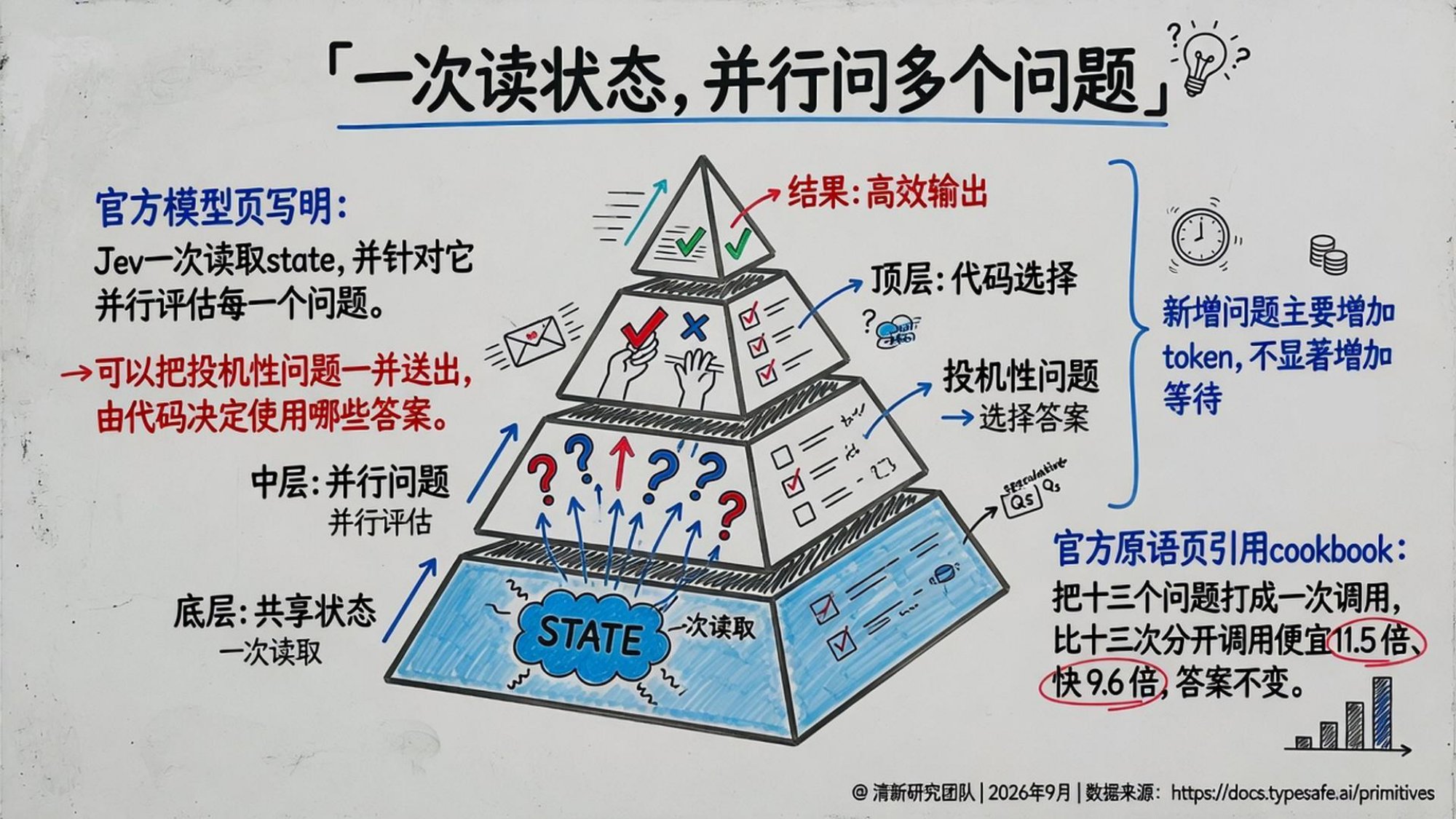 人工智能行业Jev深度研究报告：System One模型·RLCD·机器原生决策智能-20260927-清新研究-54页.pdf