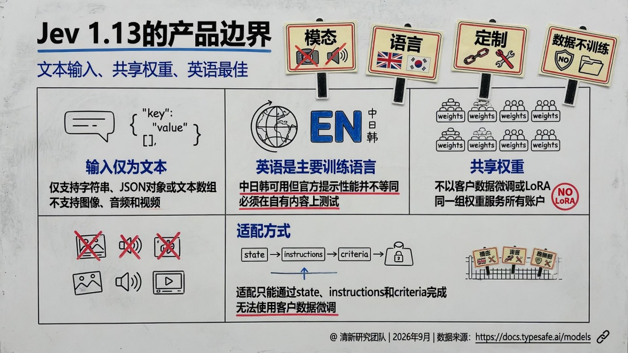 人工智能行业Jev深度研究报告：System One模型·RLCD·机器原生决策智能-20260927-清新研究-54页.pdf