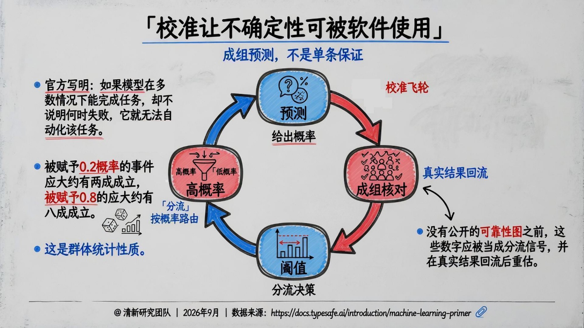 人工智能行业Jev深度研究报告：System One模型·RLCD·机器原生决策智能-20260927-清新研究-54页.pdf