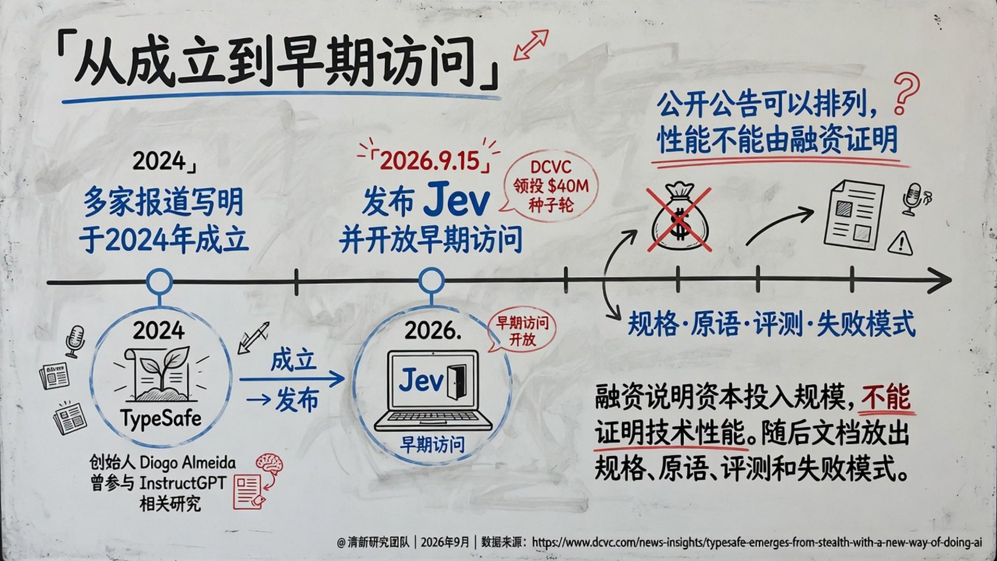 人工智能行业Jev深度研究报告：System One模型·RLCD·机器原生决策智能-20260927-清新研究-54页.pdf