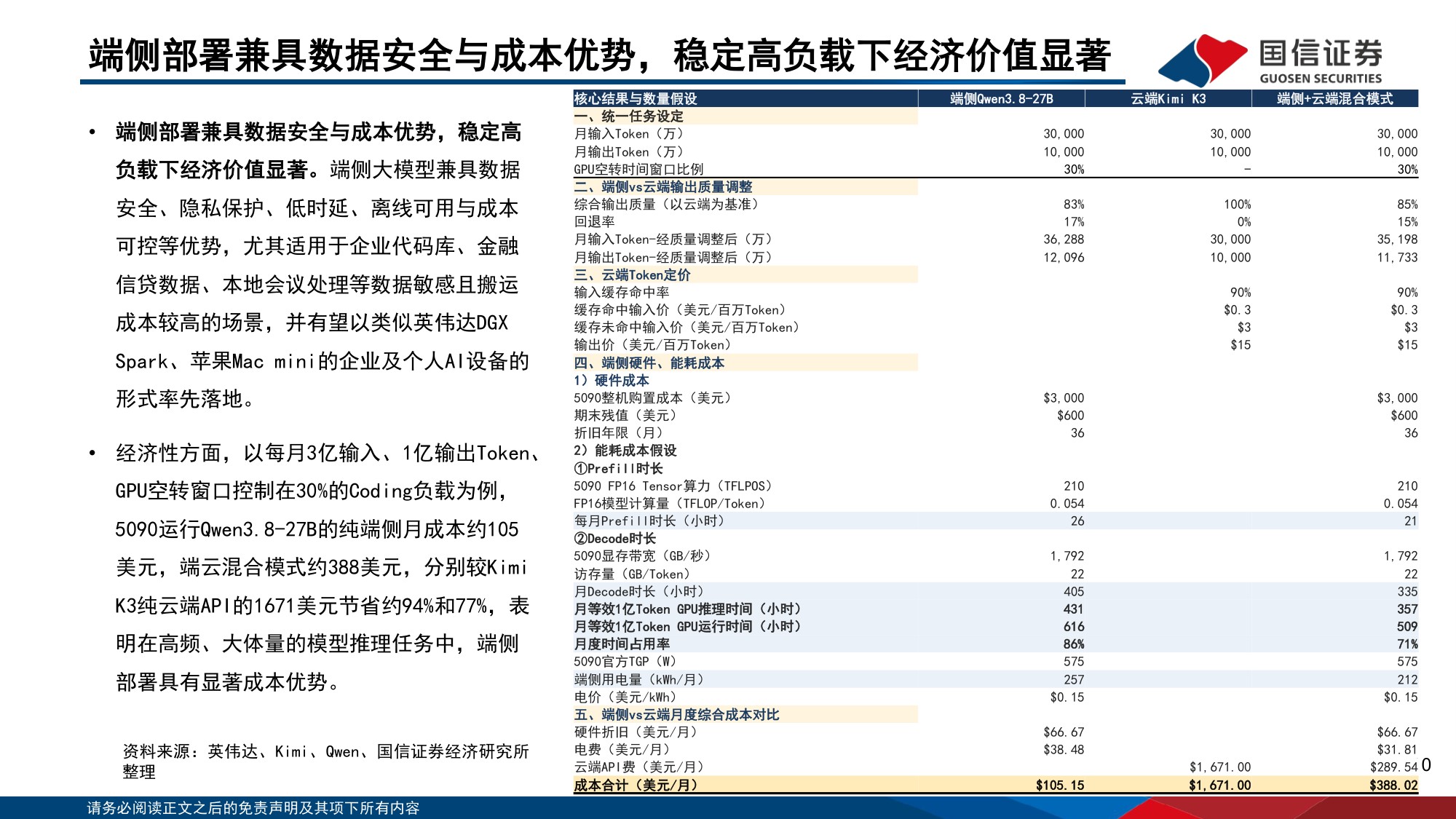 人工智能行业专题（22）：30B模型智能水平快速崛起，推动端侧算力发展-20260927-国信证券-38页.pdf