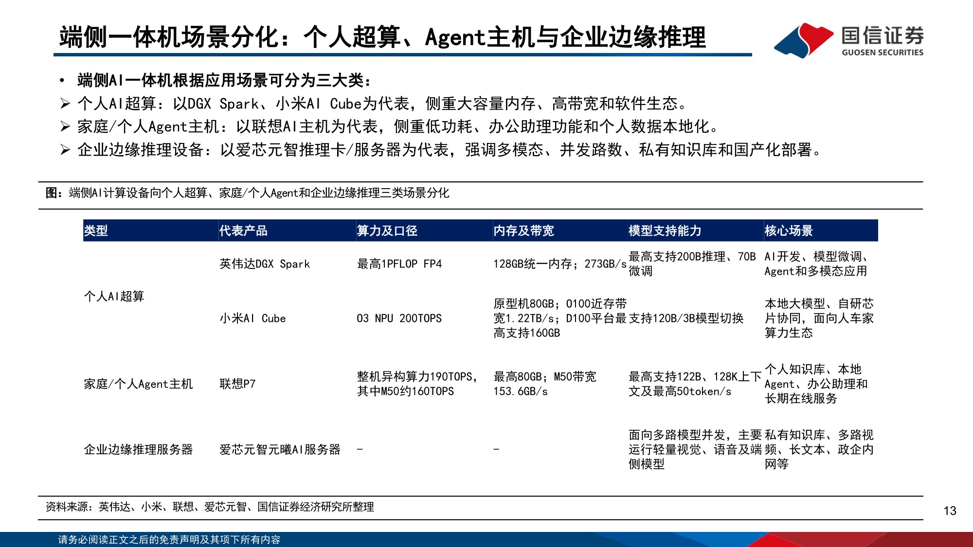 人工智能行业专题（22）：30B模型智能水平快速崛起，推动端侧算力发展-20260927-国信证券-38页.pdf