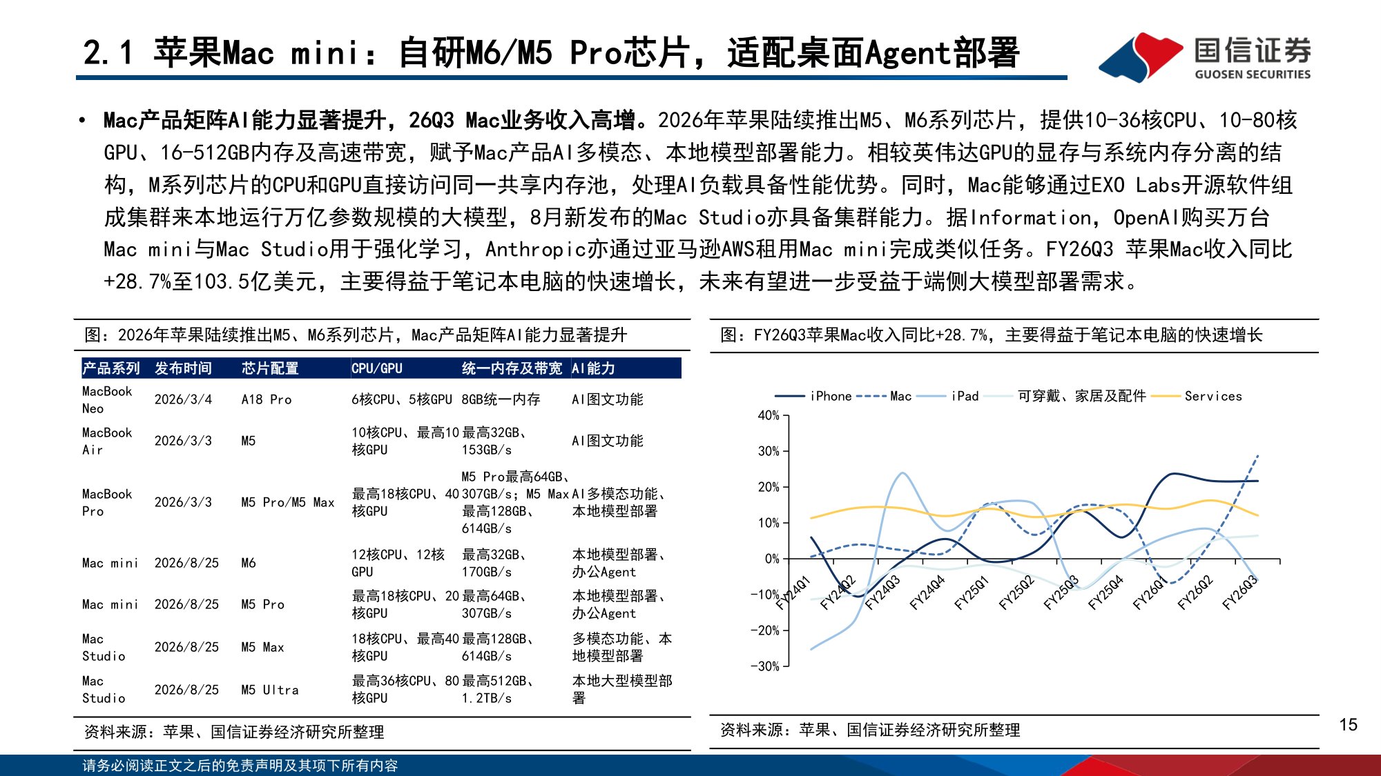 人工智能行业专题（22）：30B模型智能水平快速崛起，推动端侧算力发展-20260927-国信证券-38页.pdf