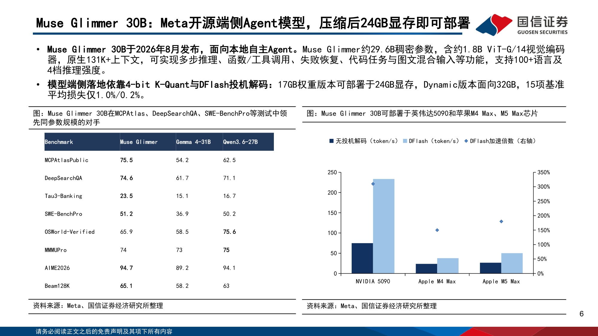 人工智能行业专题（22）：30B模型智能水平快速崛起，推动端侧算力发展-20260927-国信证券-38页.pdf