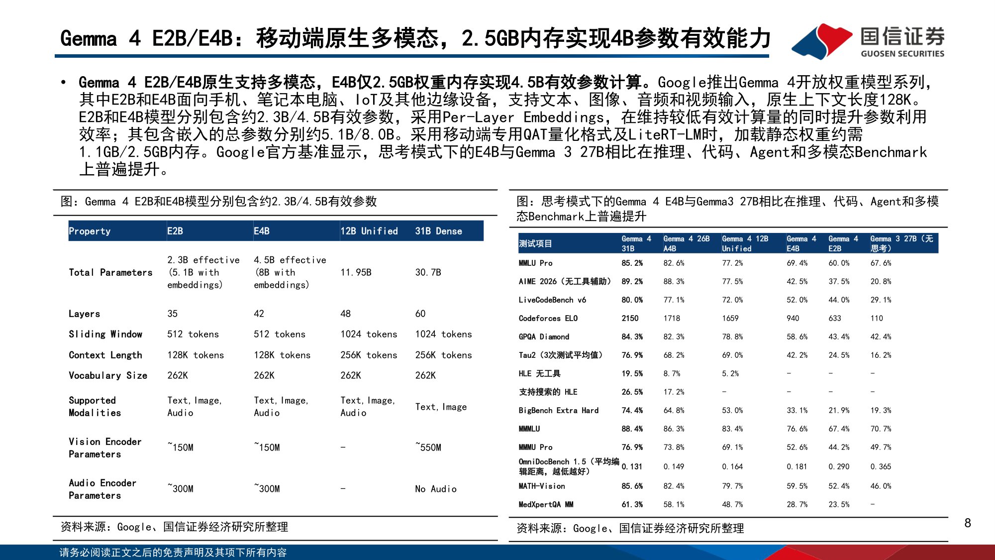 人工智能行业专题（22）：30B模型智能水平快速崛起，推动端侧算力发展-20260927-国信证券-38页.pdf