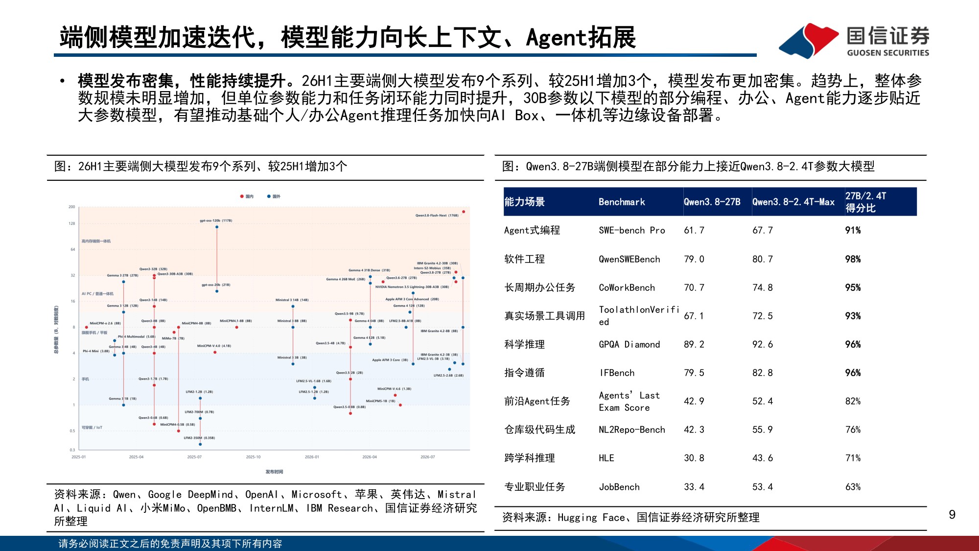 人工智能行业专题（22）：30B模型智能水平快速崛起，推动端侧算力发展-20260927-国信证券-38页.pdf