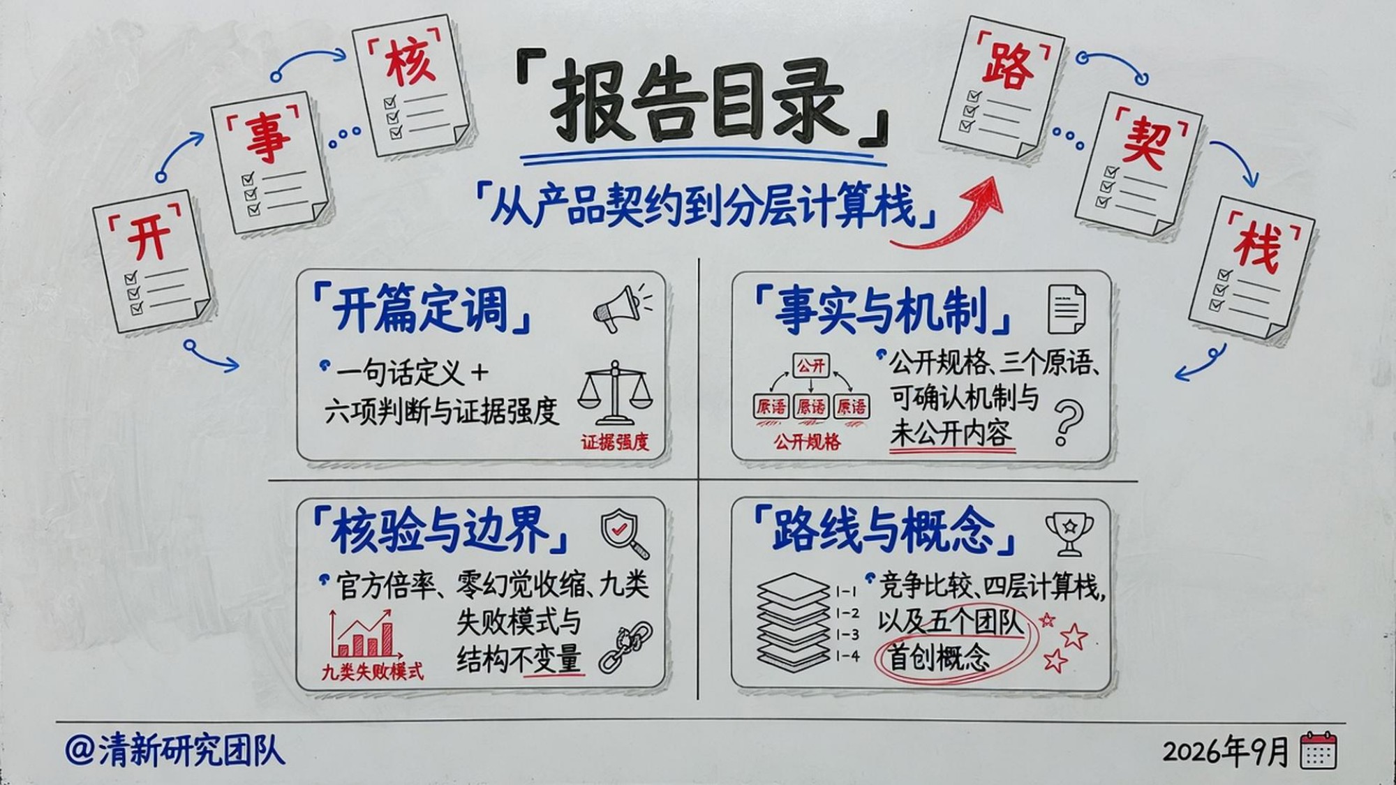 人工智能行业Jev深度研究报告：System One模型·RLCD·机器原生决策智能-20260927-清新研究-54页.pdf