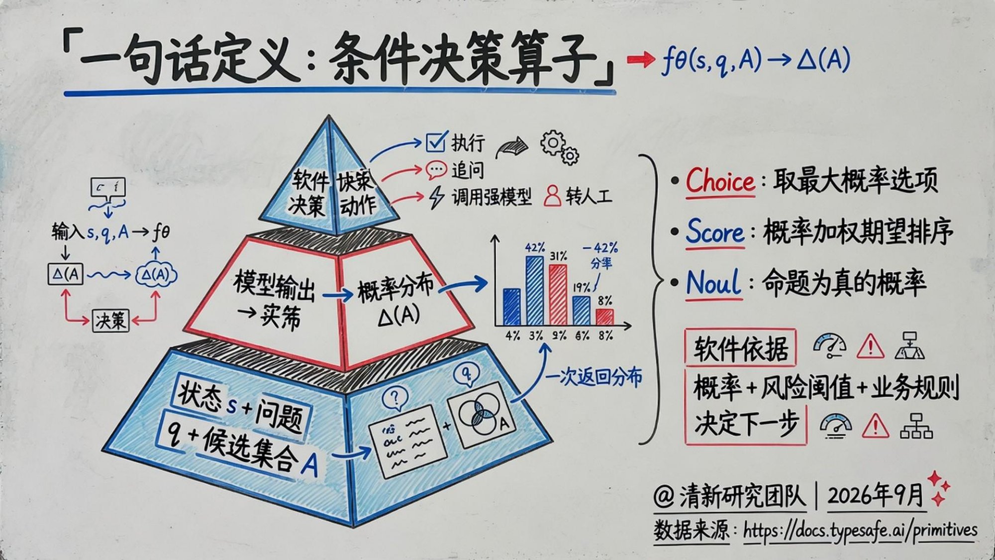 人工智能行业Jev深度研究报告：System One模型·RLCD·机器原生决策智能-20260927-清新研究-54页.pdf