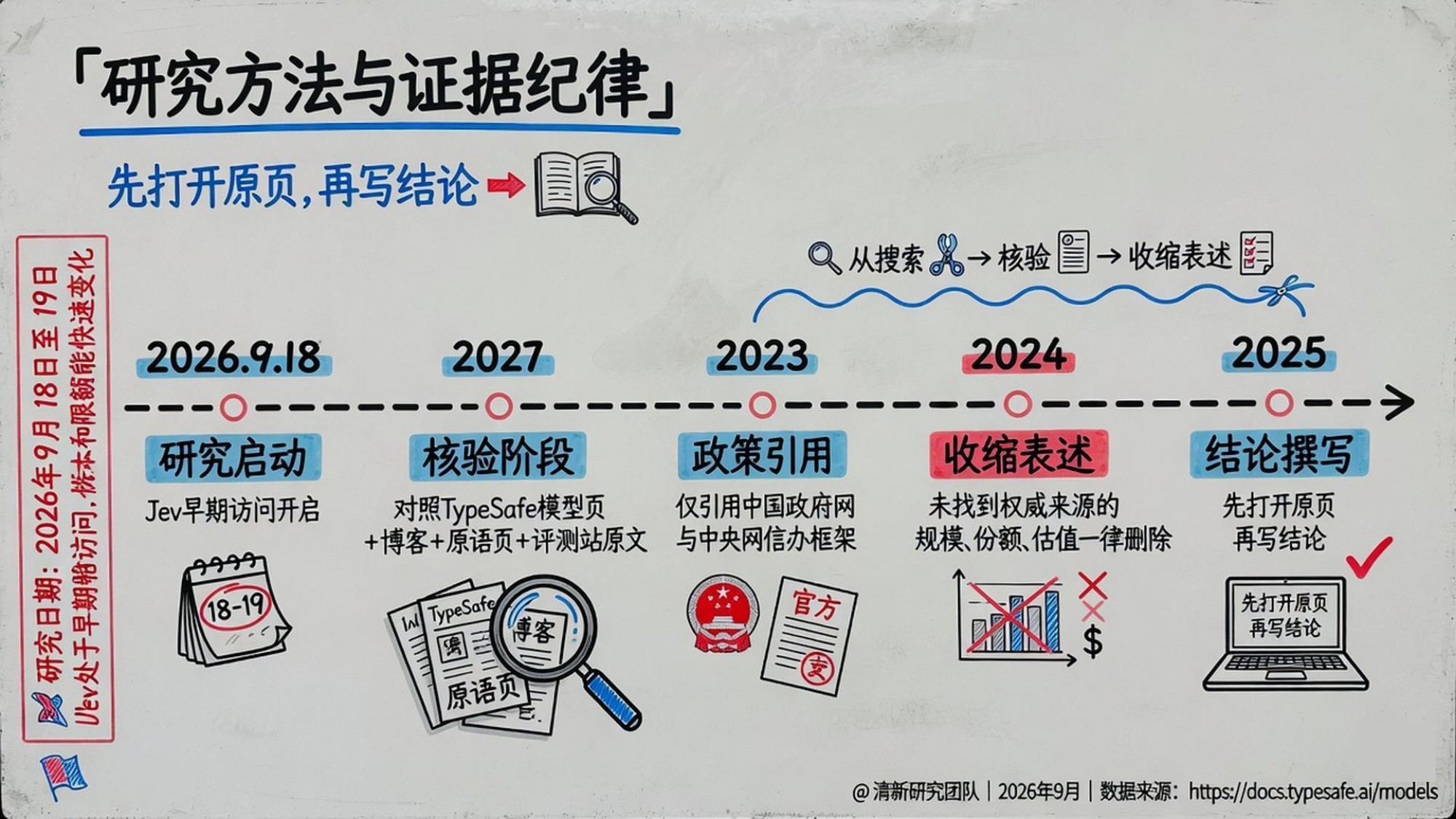 人工智能行业Jev深度研究报告：System One模型·RLCD·机器原生决策智能-20260927-清新研究-54页.pdf