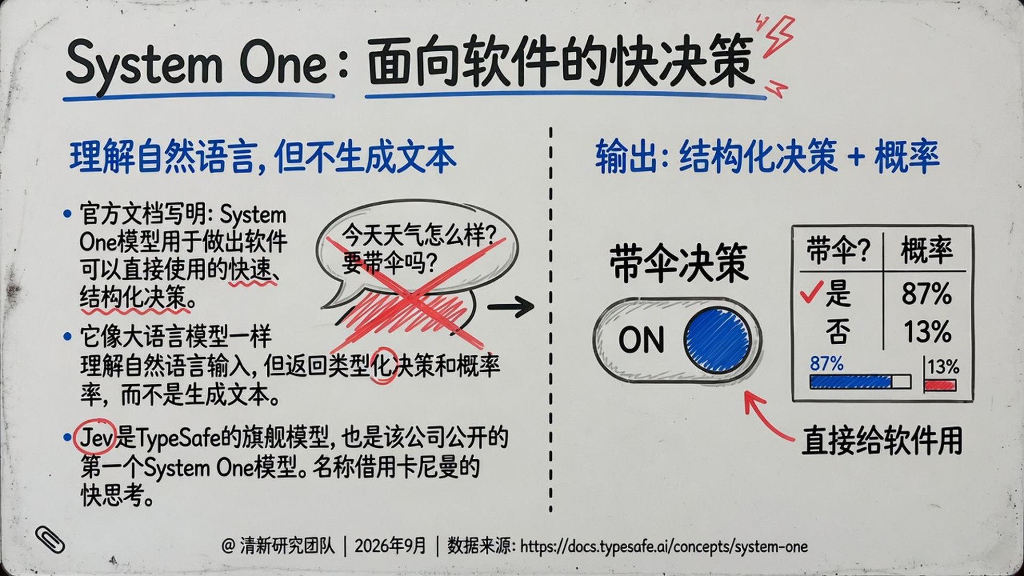 人工智能行业Jev深度研究报告：System One模型·RLCD·机器原生决策智能-20260927-清新研究-54页.pdf