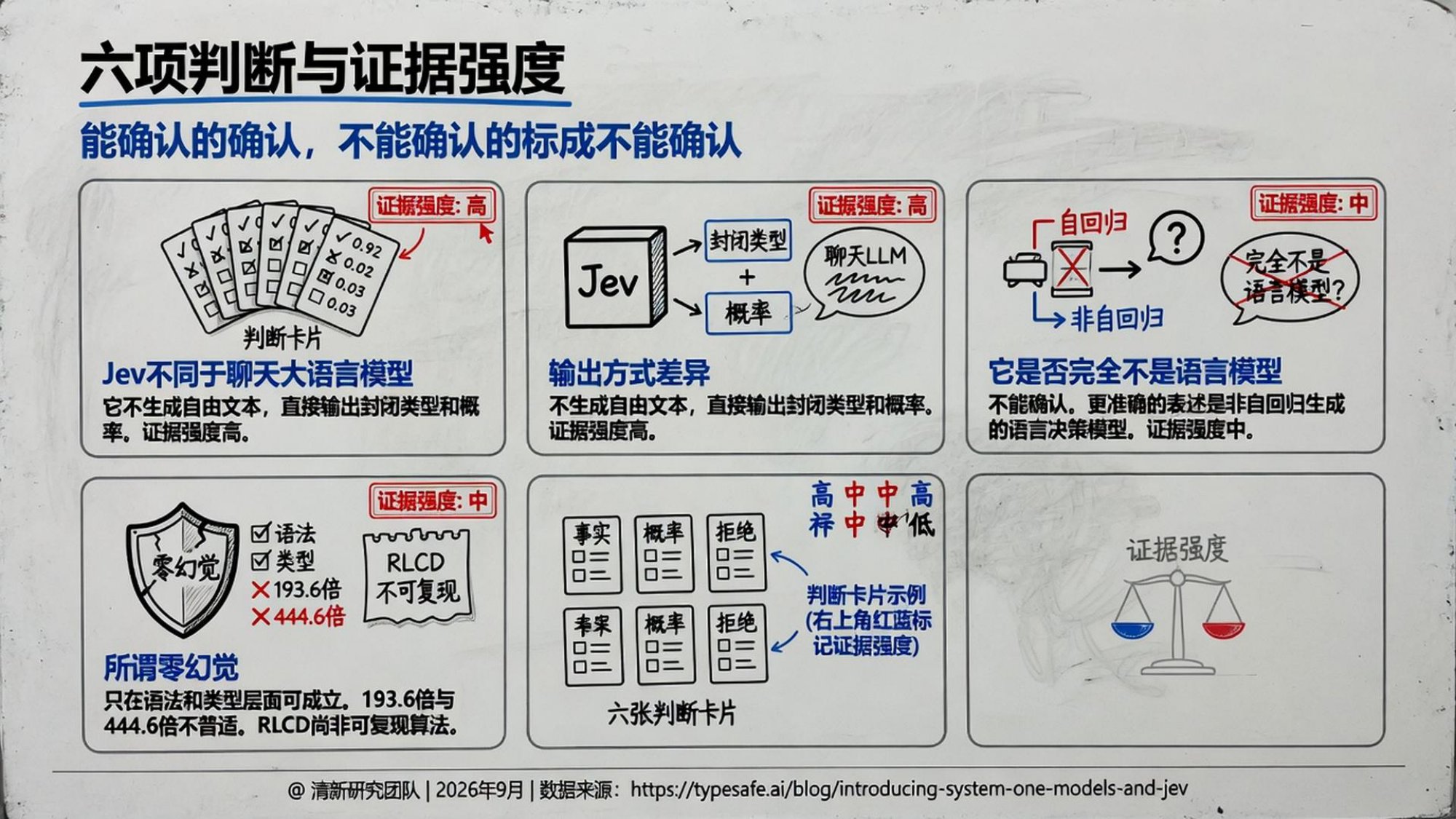人工智能行业Jev深度研究报告：System One模型·RLCD·机器原生决策智能-20260927-清新研究-54页.pdf