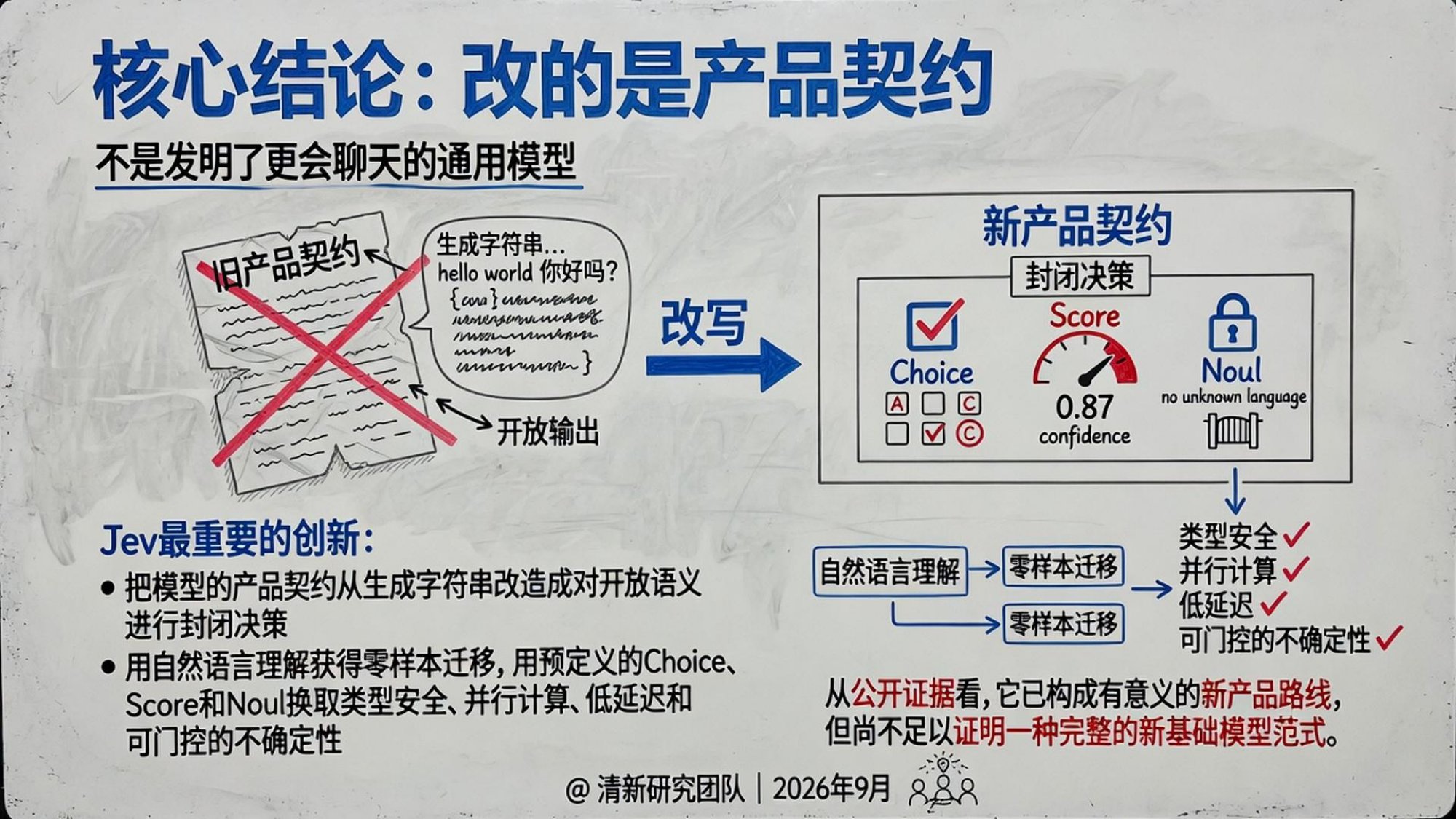 人工智能行业Jev深度研究报告：System One模型·RLCD·机器原生决策智能-20260927-清新研究-54页.pdf