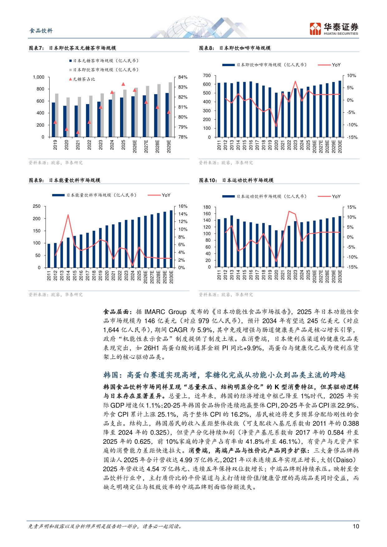食品饮料行业专题研究：镜鉴日韩，食饮需求演化与创新启示.pdf