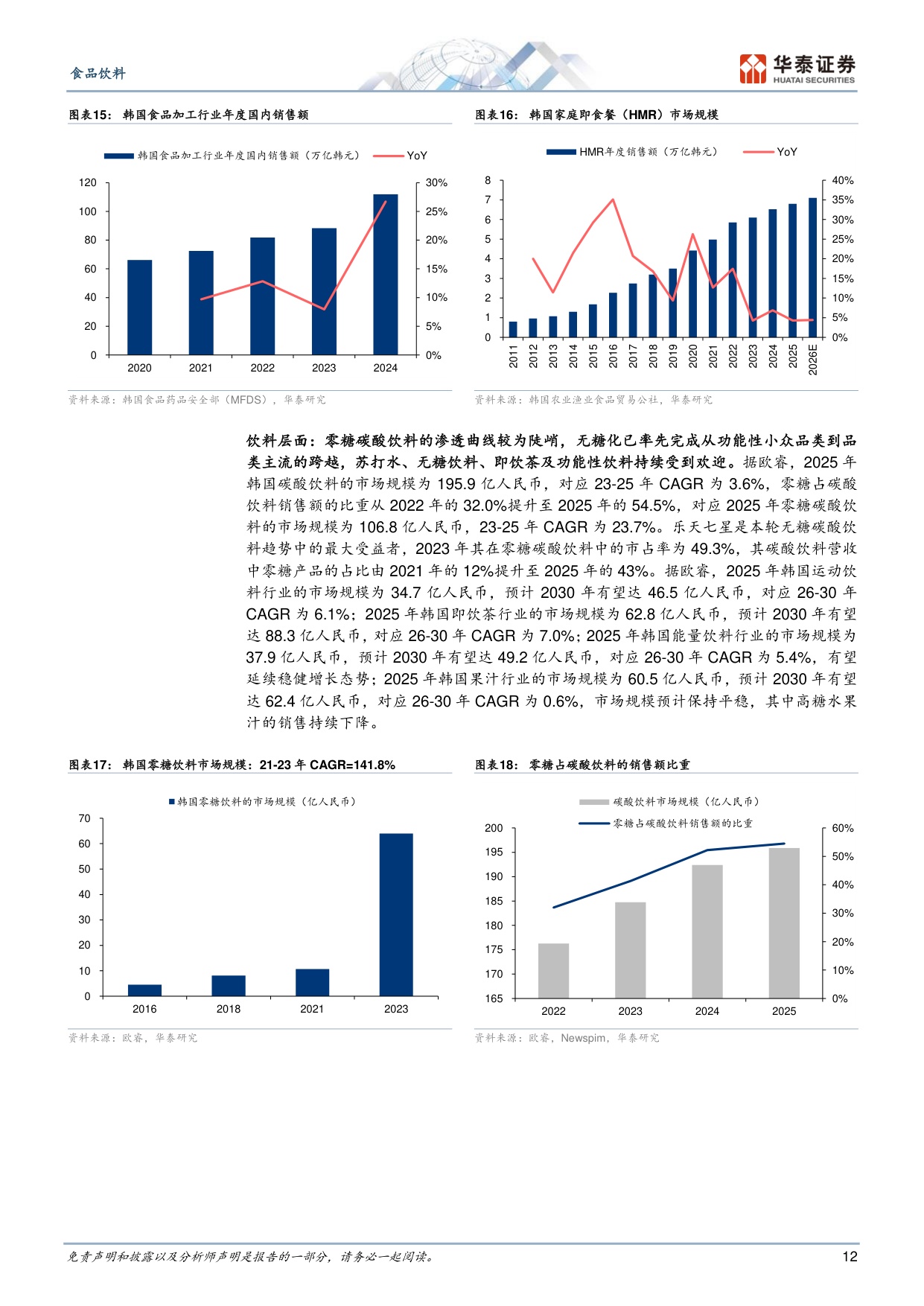食品饮料行业专题研究：镜鉴日韩，食饮需求演化与创新启示.pdf