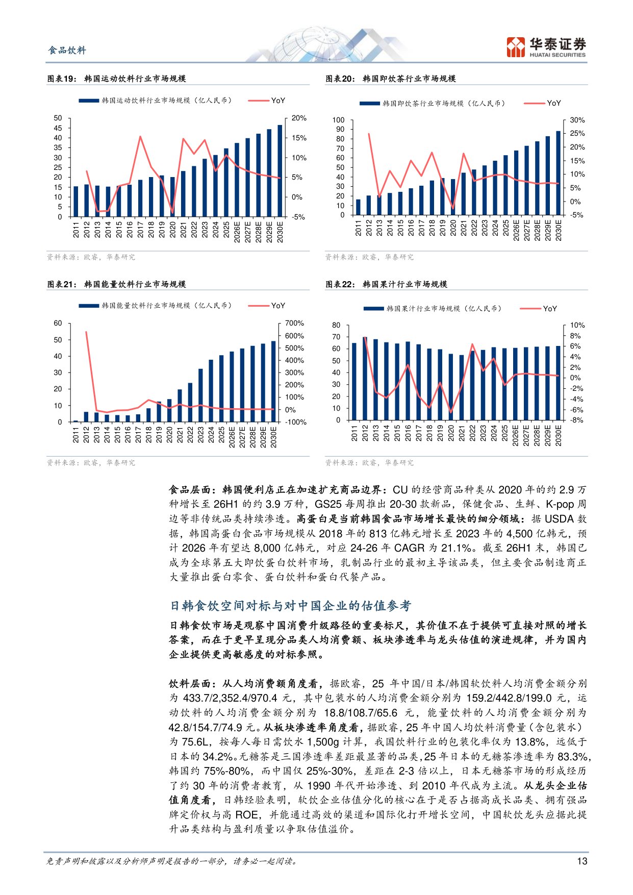 食品饮料行业专题研究：镜鉴日韩，食饮需求演化与创新启示.pdf