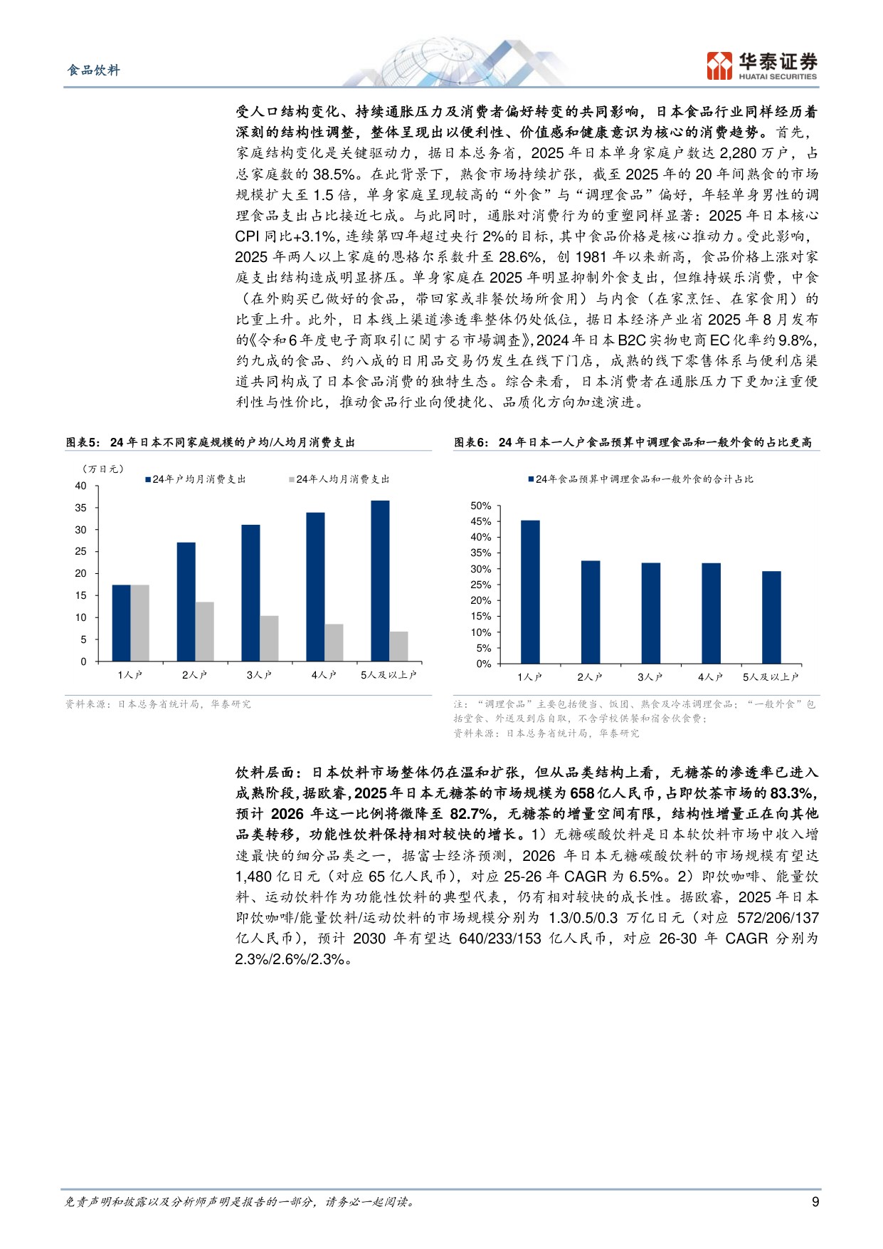 食品饮料行业专题研究：镜鉴日韩，食饮需求演化与创新启示.pdf
