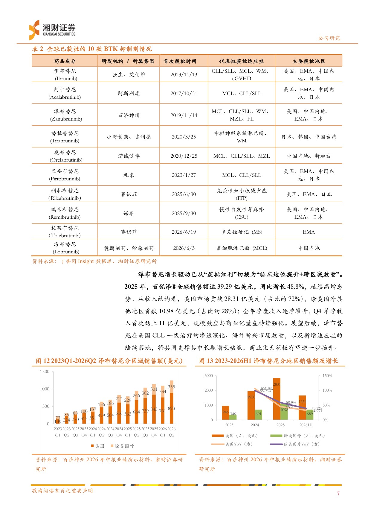 湘财证券-百济神州-688235-一体化全球平台成型盈利拐点确认与多管线兑现.pdf