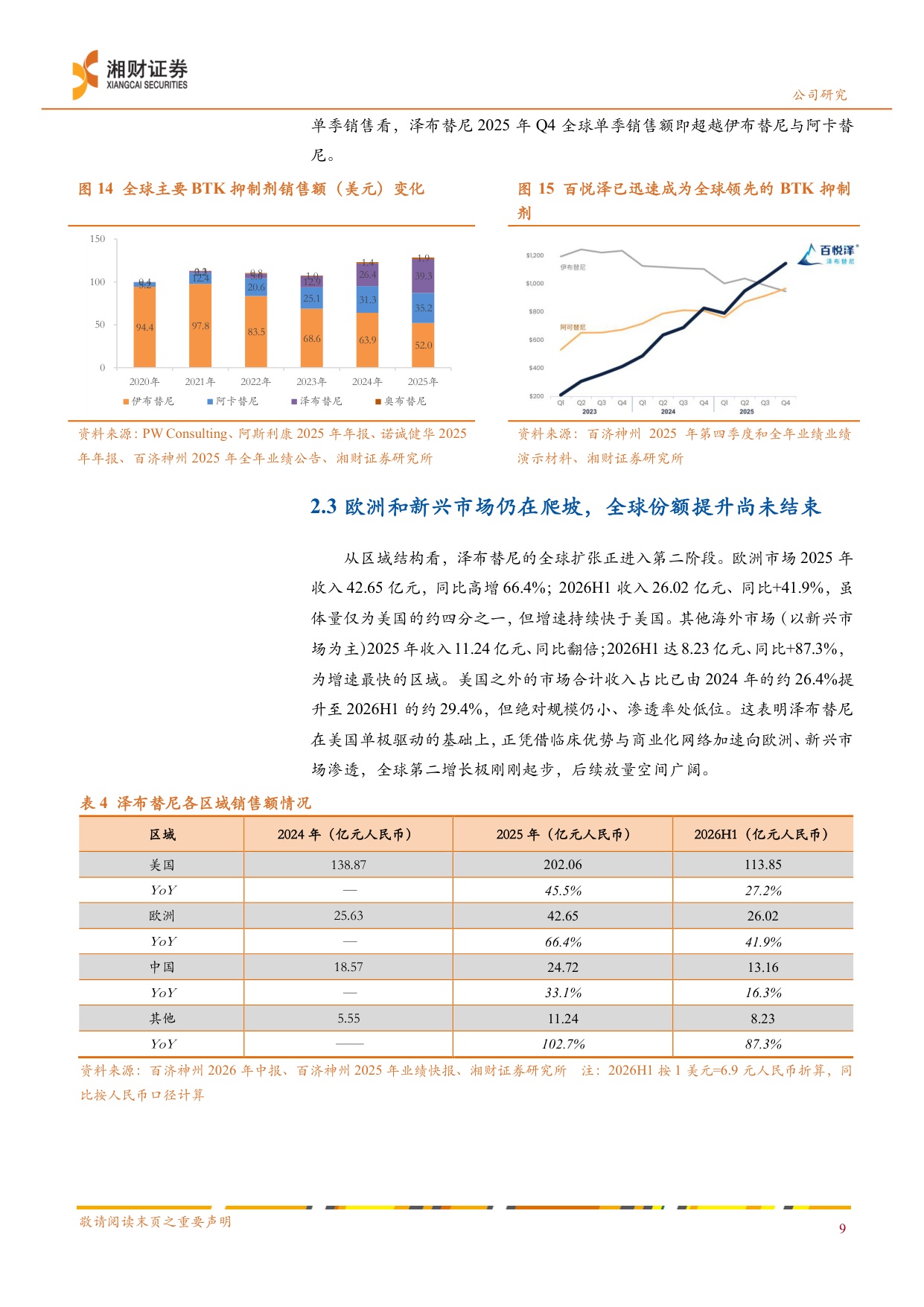 湘财证券-百济神州-688235-一体化全球平台成型盈利拐点确认与多管线兑现.pdf