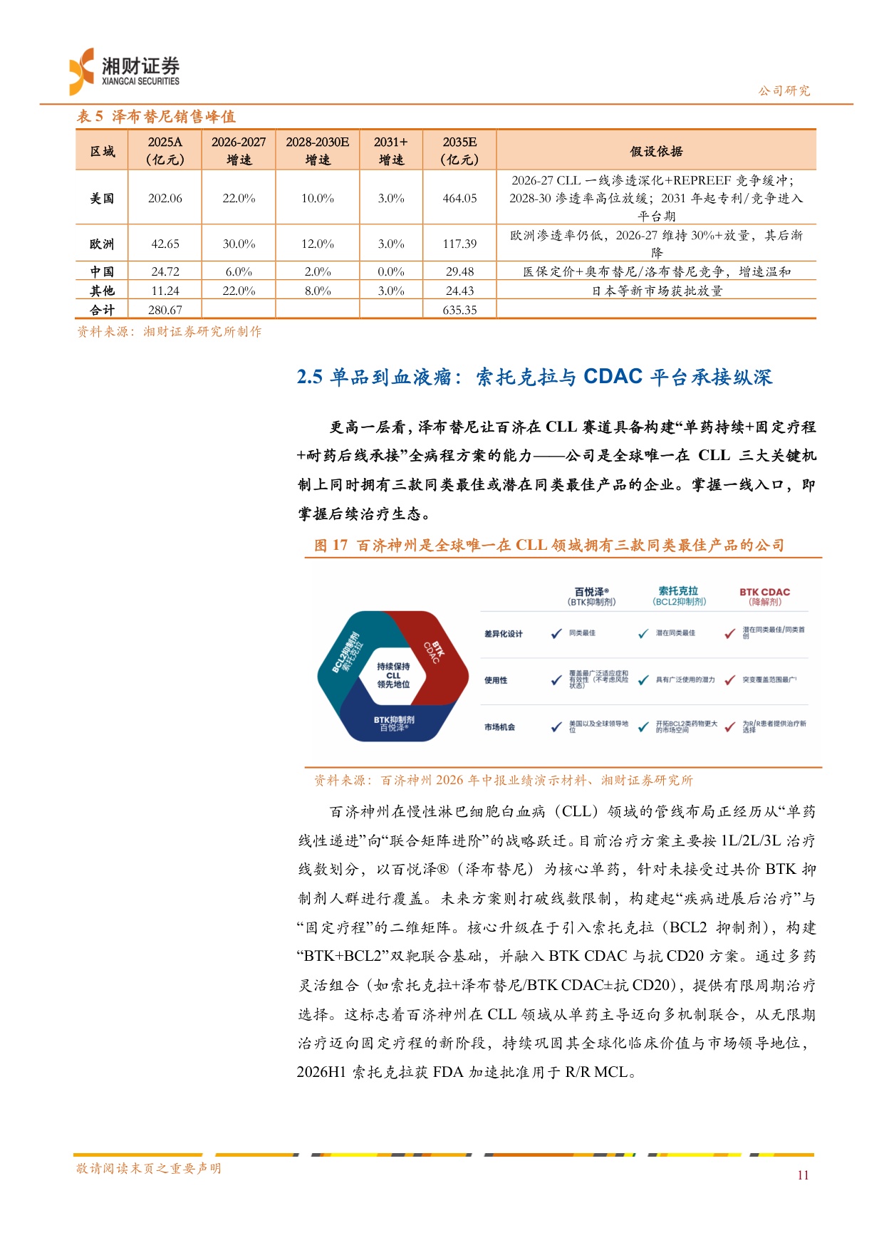 湘财证券-百济神州-688235-一体化全球平台成型盈利拐点确认与多管线兑现.pdf