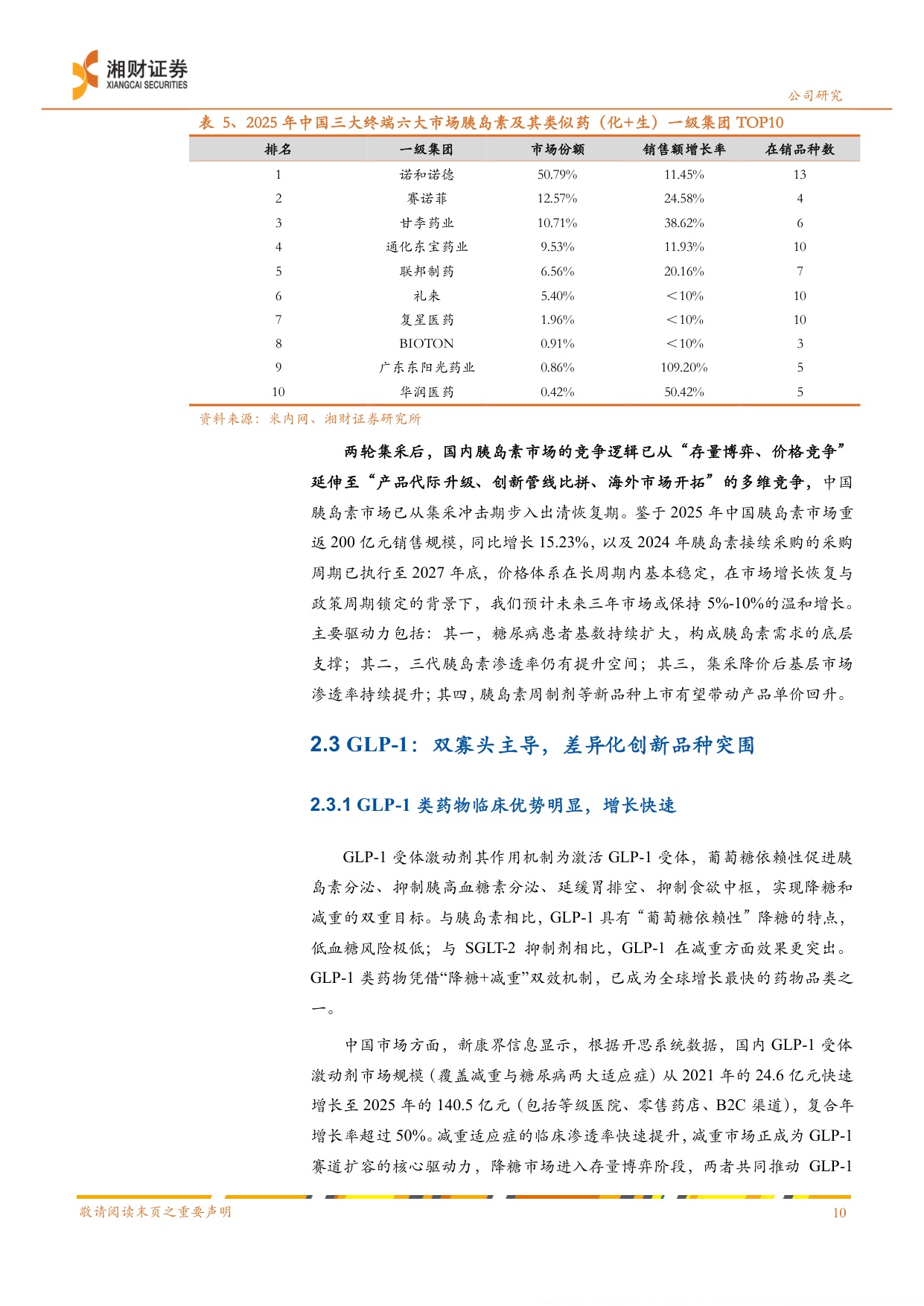 湘财证券-甘李药业-603087-集采破局者迈向全球化GLP-1管线打开估值天花板.pdf