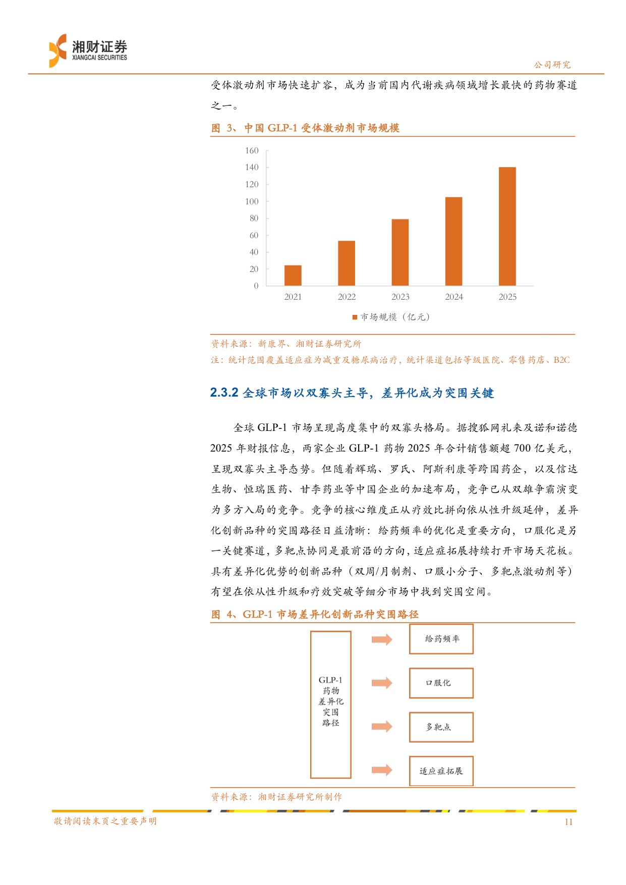 湘财证券-甘李药业-603087-集采破局者迈向全球化GLP-1管线打开估值天花板.pdf