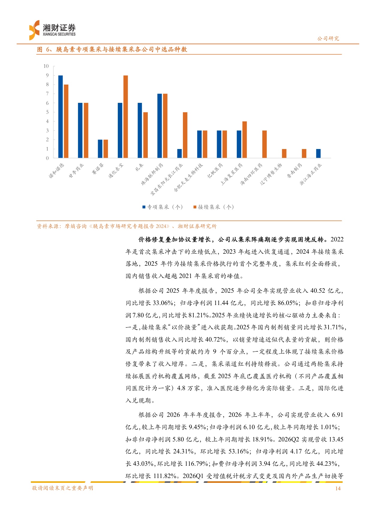 湘财证券-甘李药业-603087-集采破局者迈向全球化GLP-1管线打开估值天花板.pdf