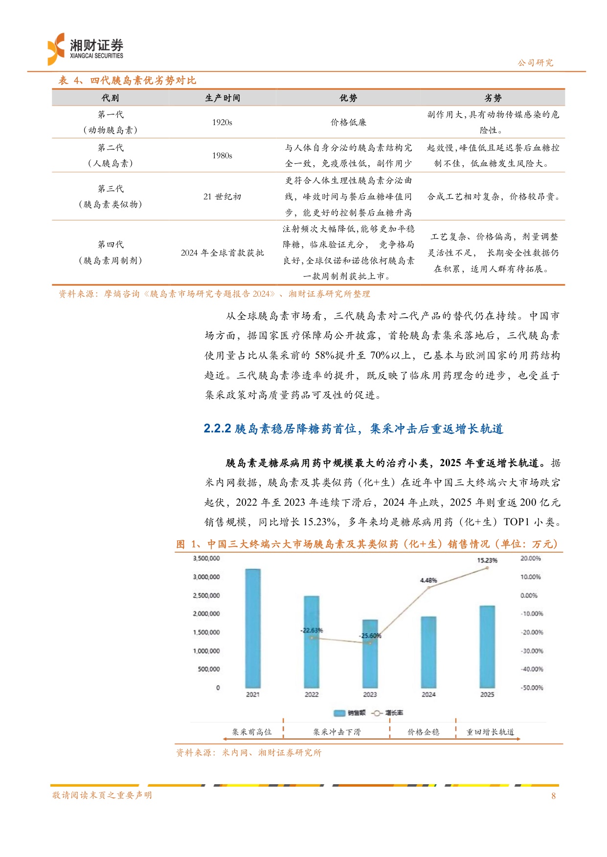 湘财证券-甘李药业-603087-集采破局者迈向全球化GLP-1管线打开估值天花板.pdf