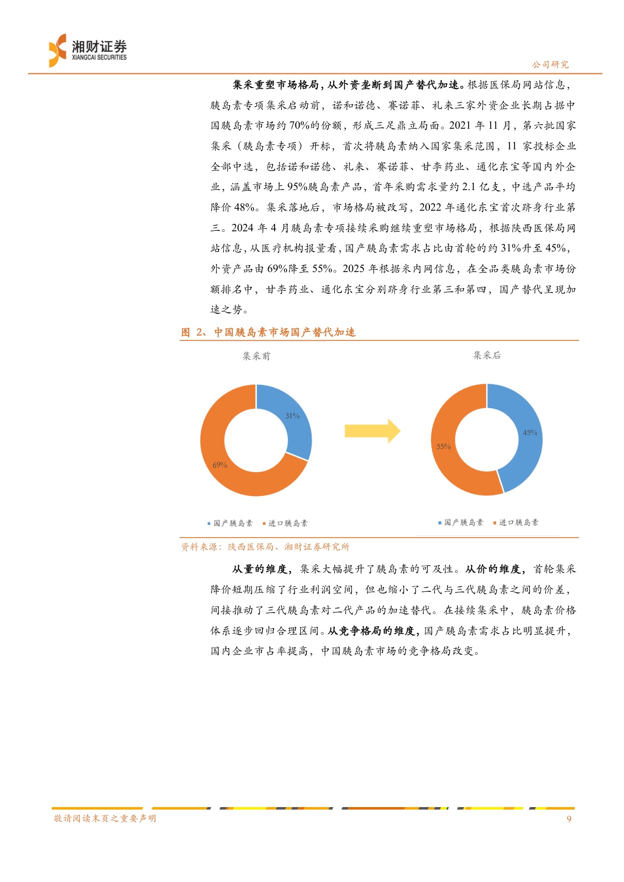湘财证券-甘李药业-603087-集采破局者迈向全球化GLP-1管线打开估值天花板.pdf