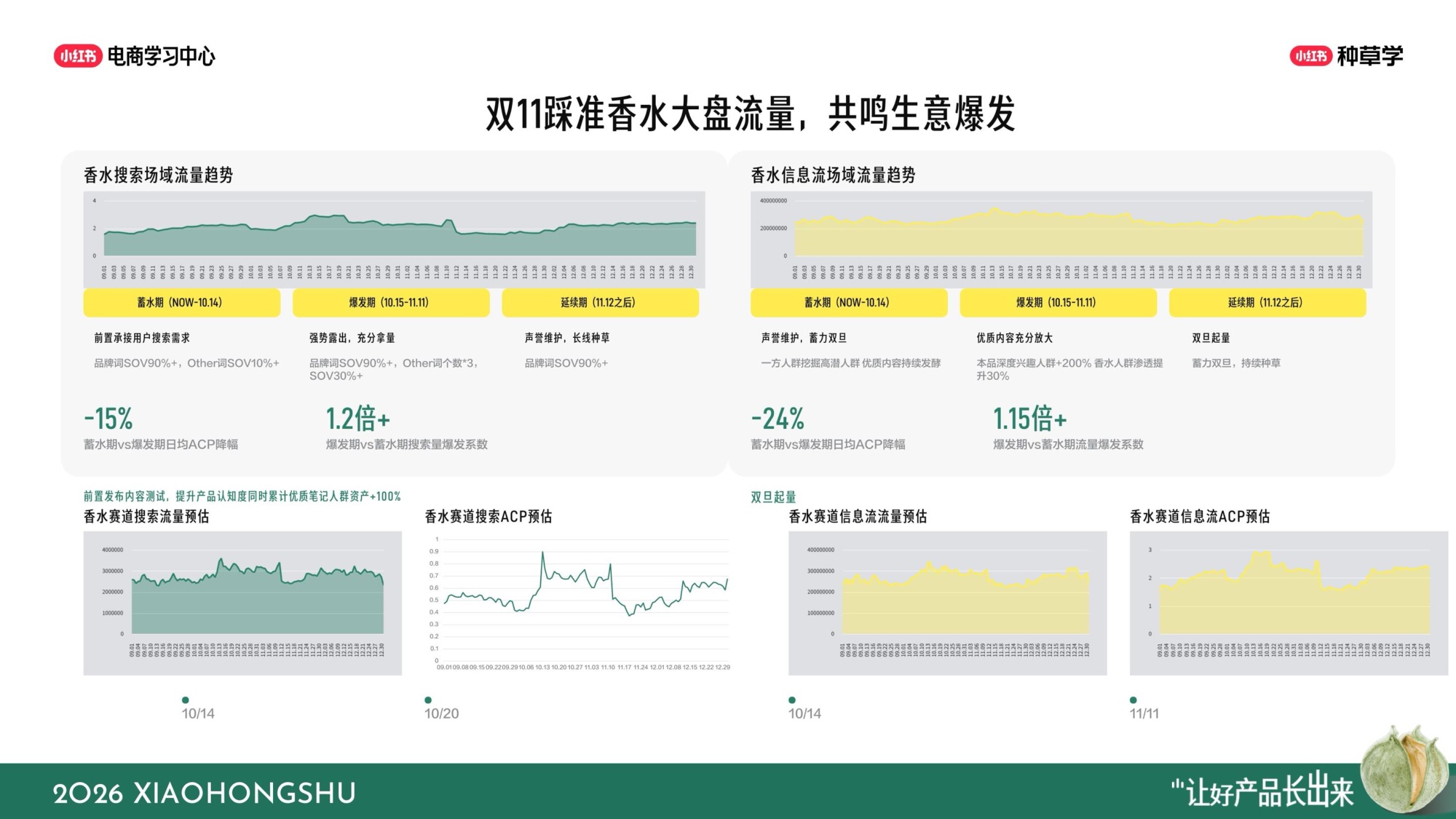 小红书双11彩香行业全域增长指南.pdf