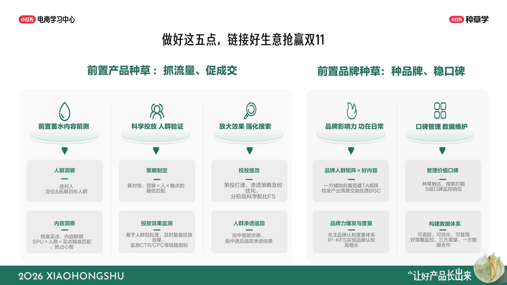 小红书双11彩香行业全域增长指南.pdf