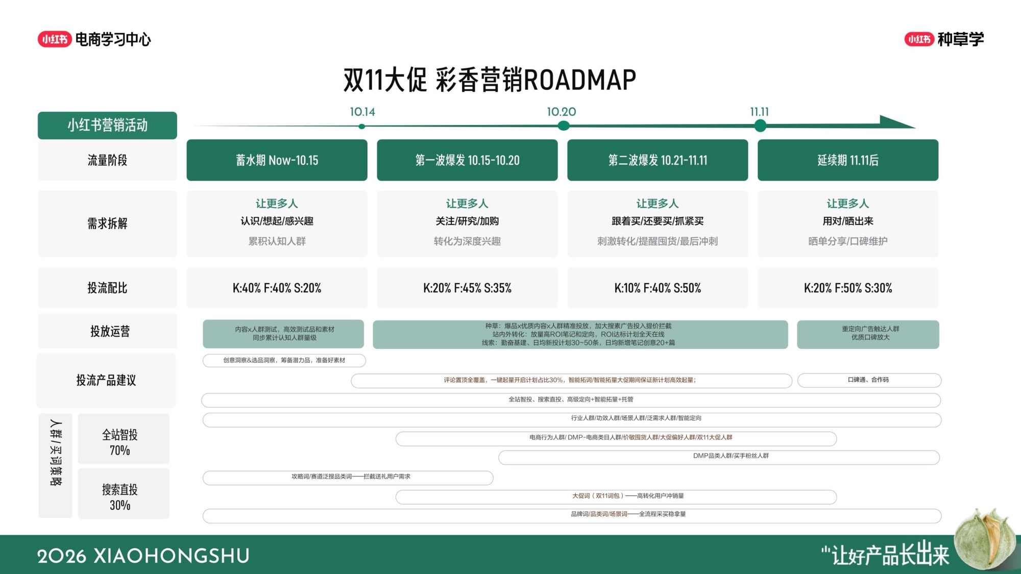小红书双11彩香行业全域增长指南.pdf