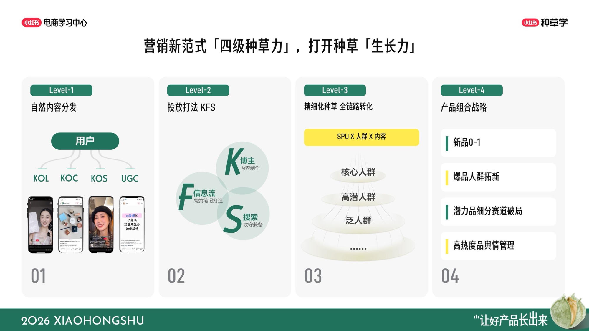 小红书双11彩香行业全域增长指南.pdf