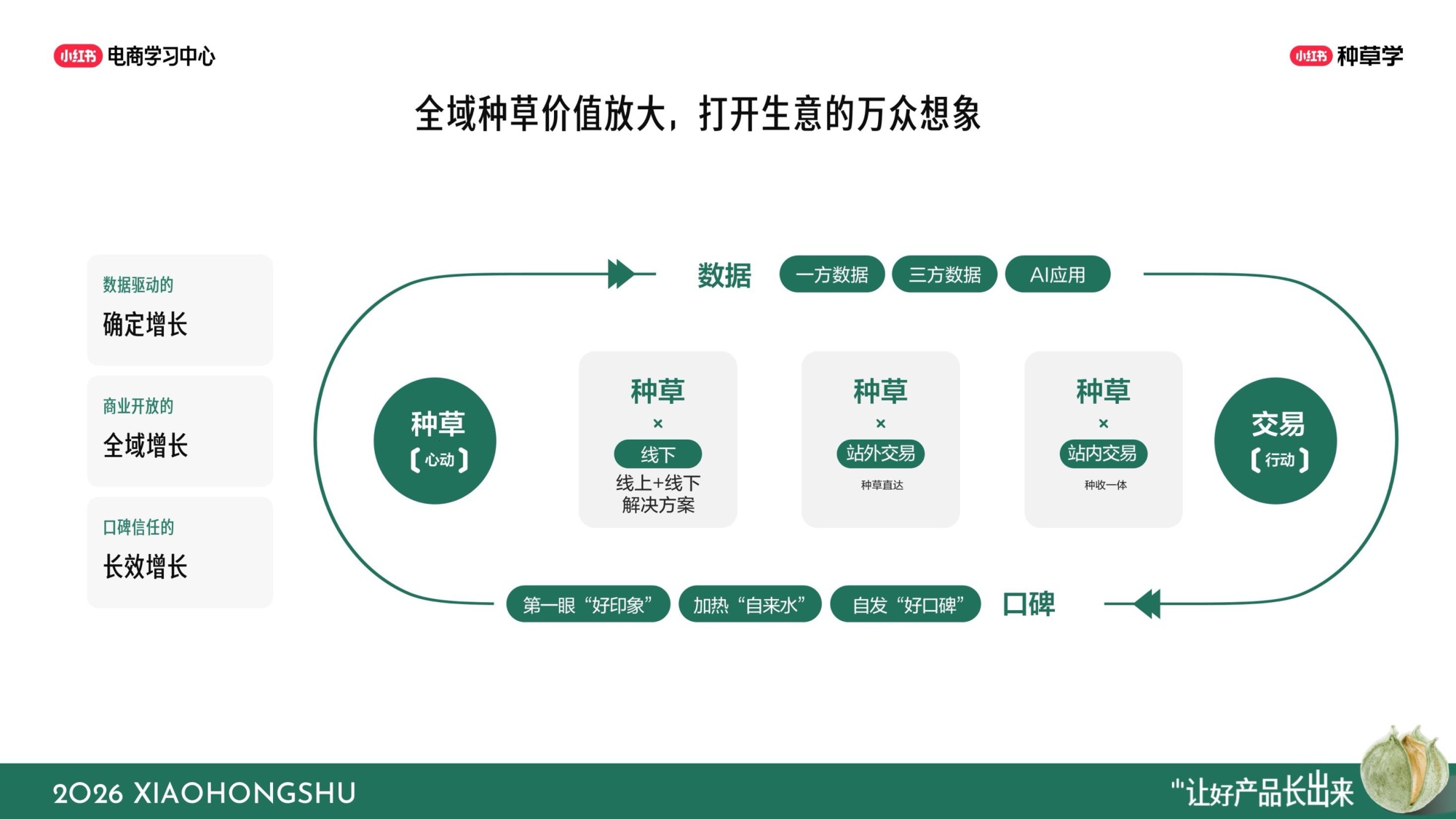 小红书双11彩香行业全域增长指南.pdf