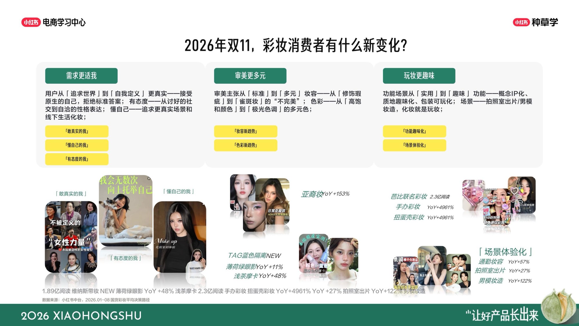 小红书双11彩香行业全域增长指南.pdf