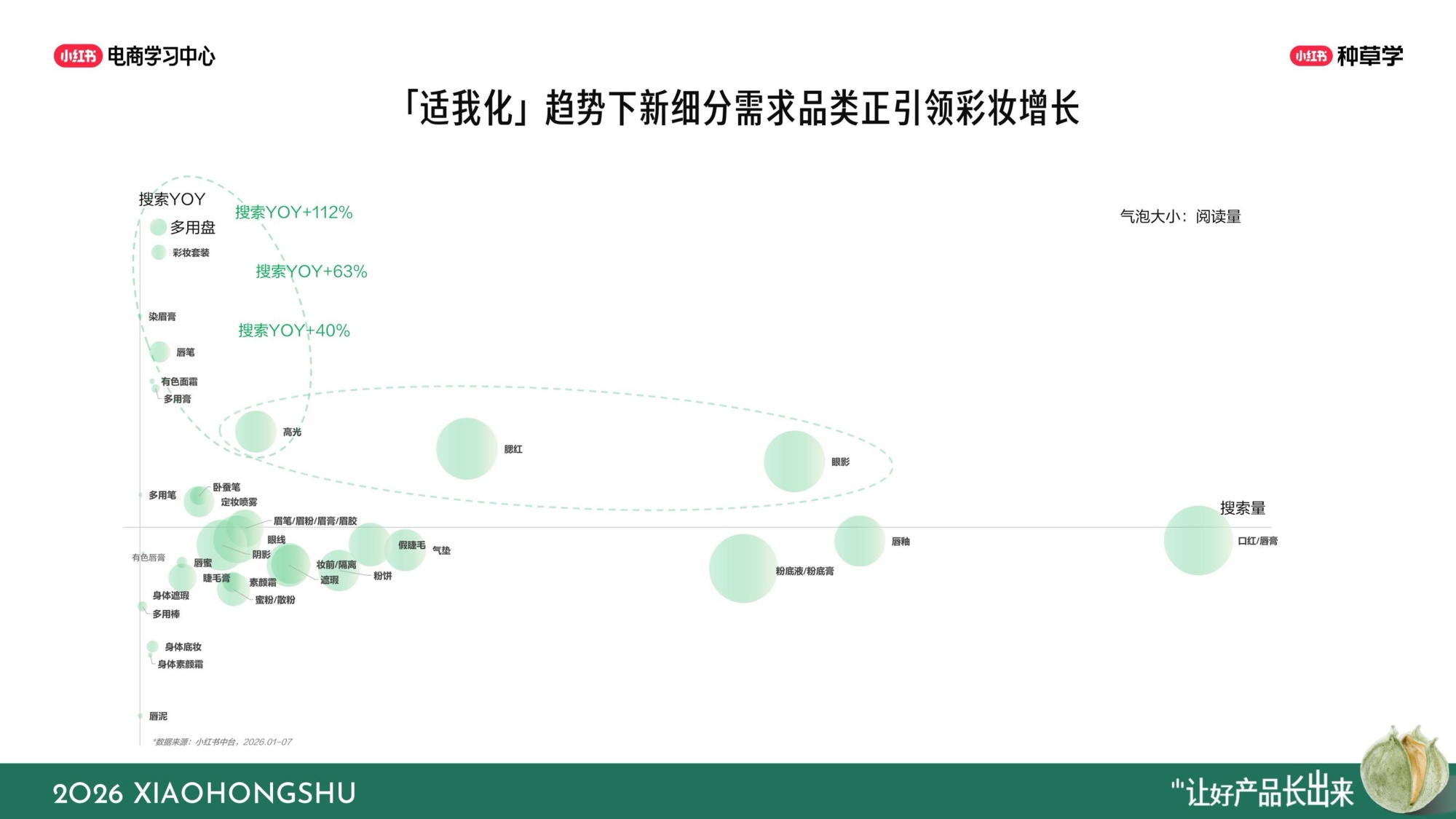 小红书双11彩香行业全域增长指南.pdf