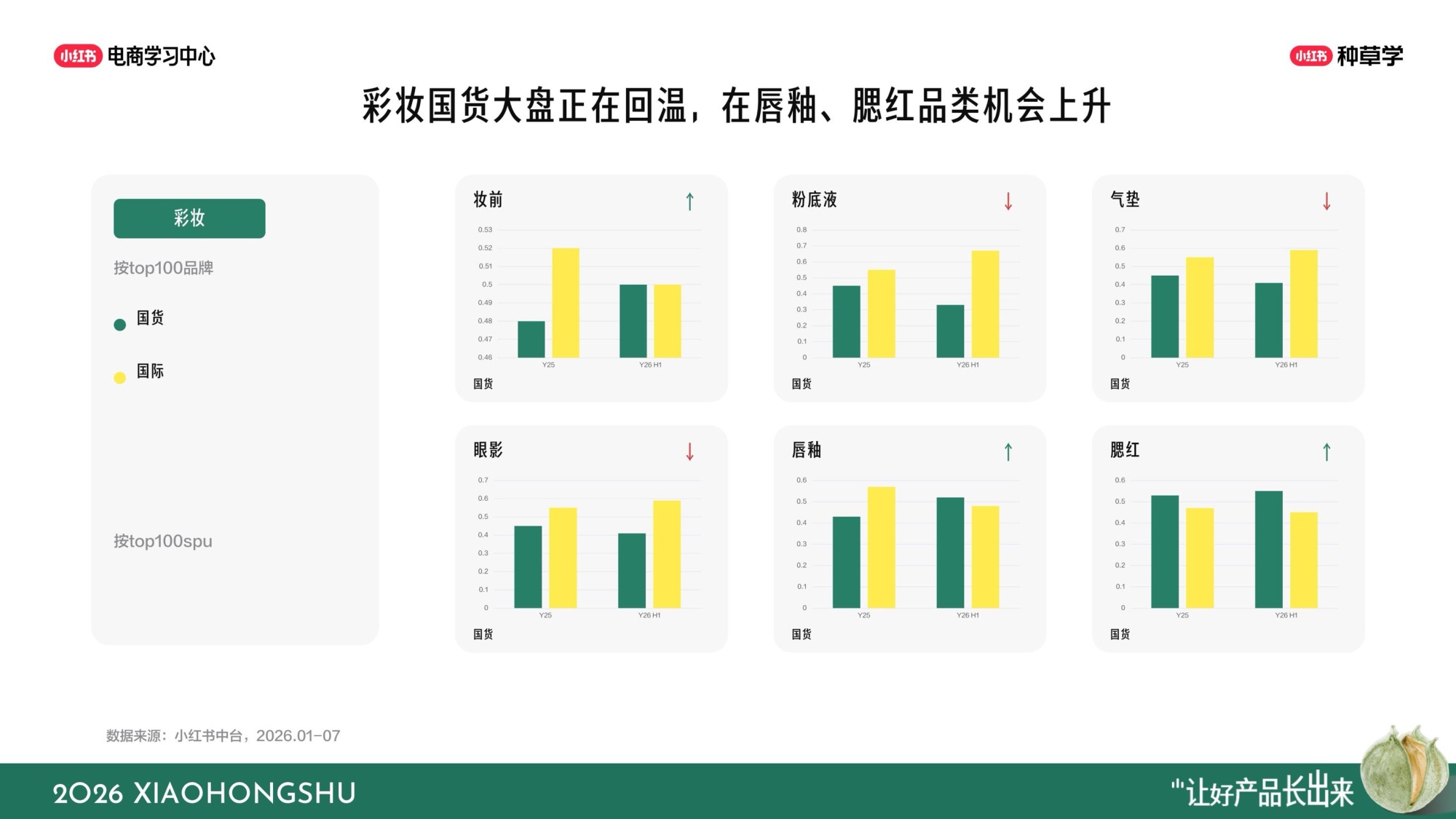 小红书双11彩香行业全域增长指南.pdf