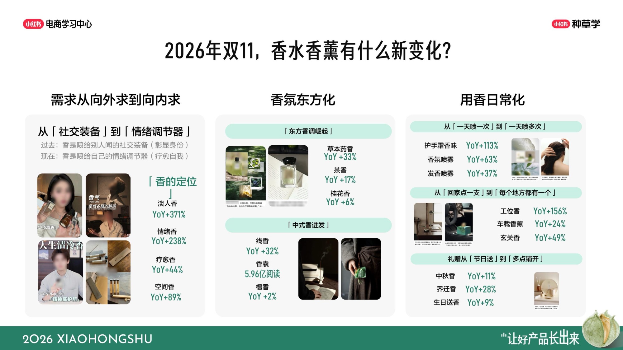 小红书双11彩香行业全域增长指南.pdf