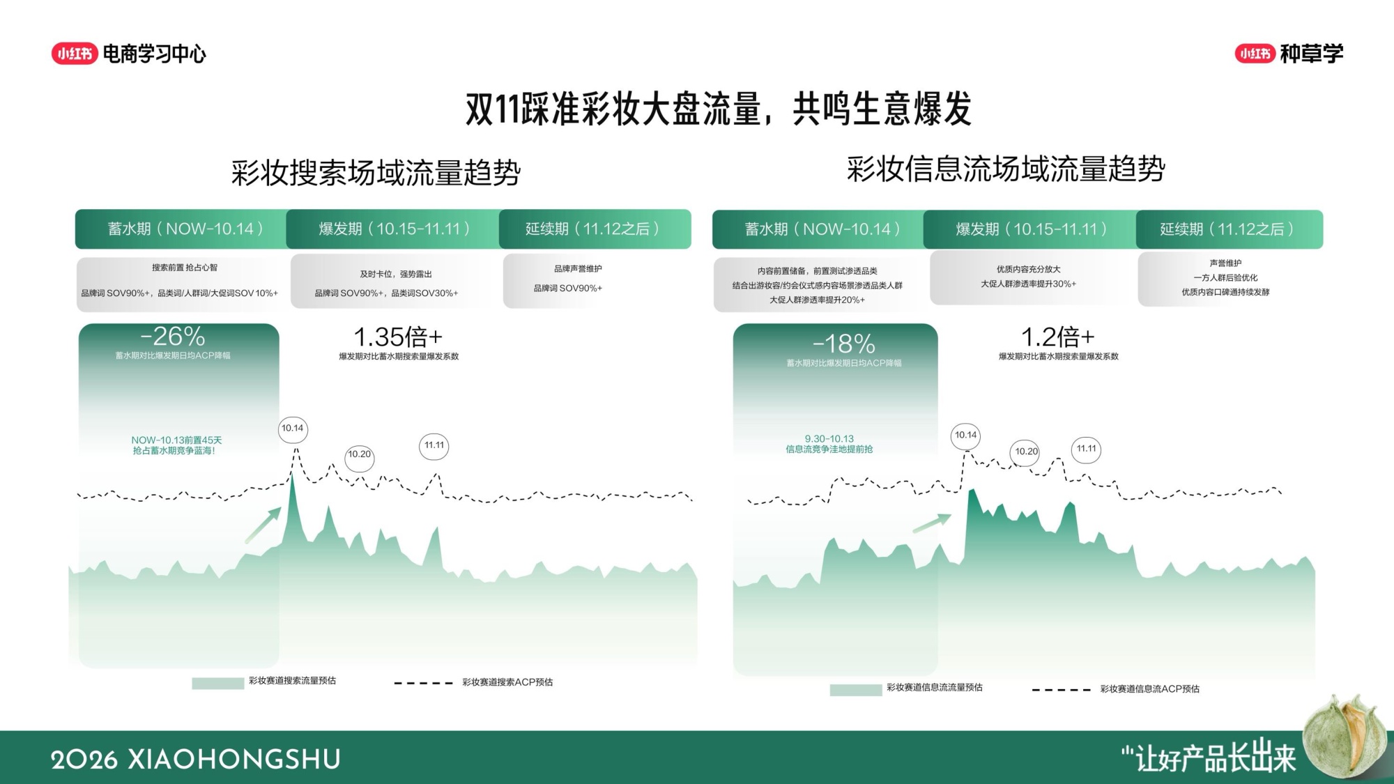 小红书双11彩香行业全域增长指南.pdf