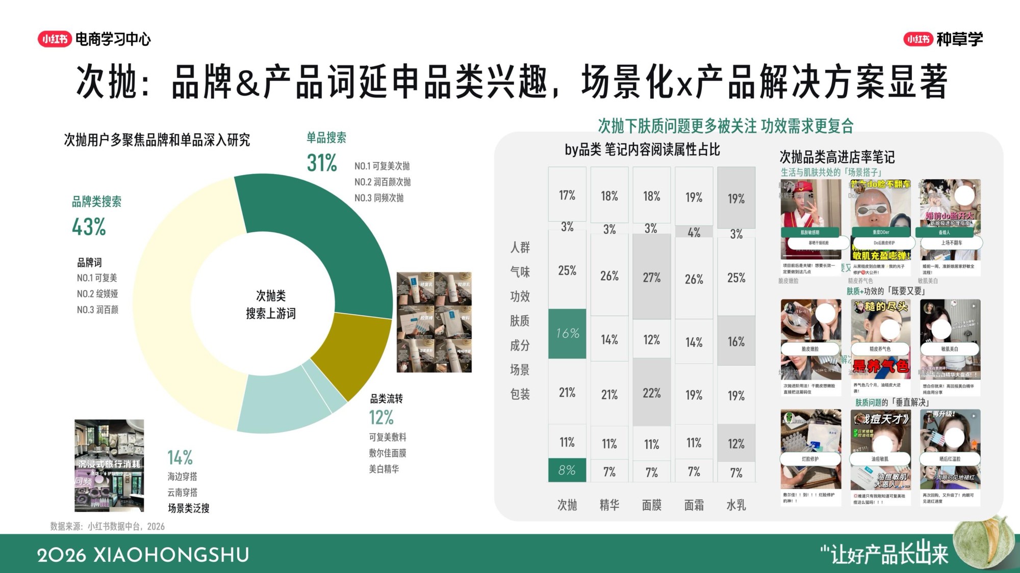 小红书双11国货护肤全域增长指南.pdf