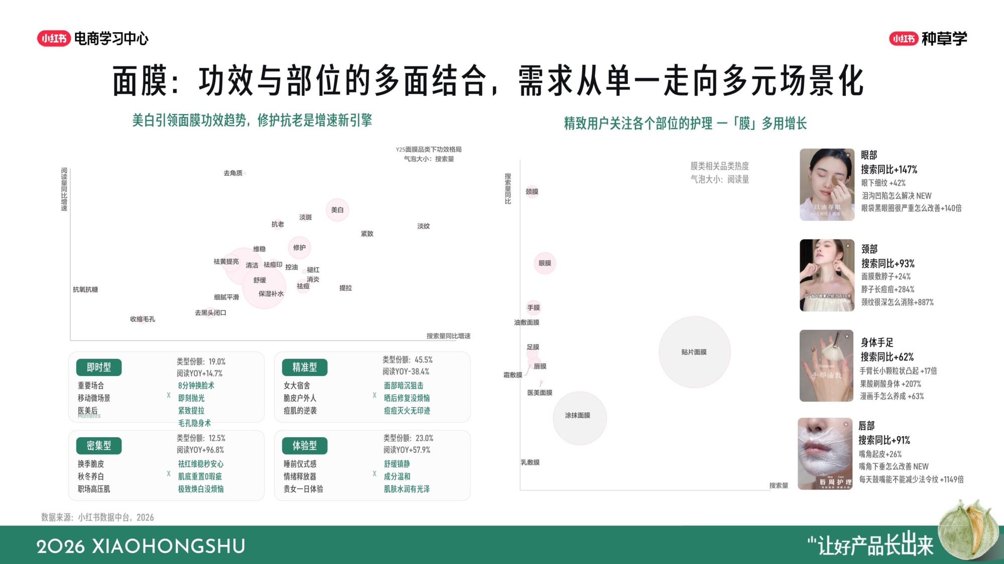 小红书双11国货护肤全域增长指南.pdf