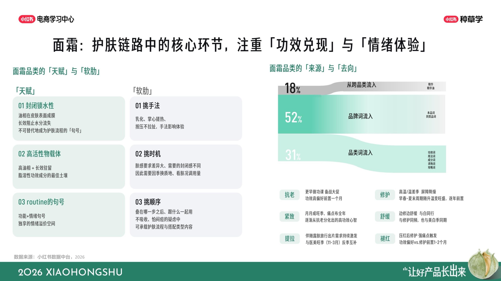 小红书双11国货护肤全域增长指南.pdf