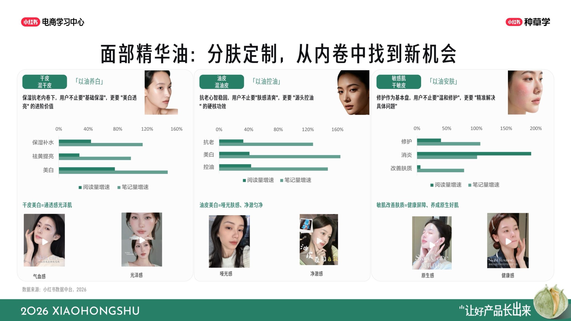 小红书双11国货护肤全域增长指南.pdf