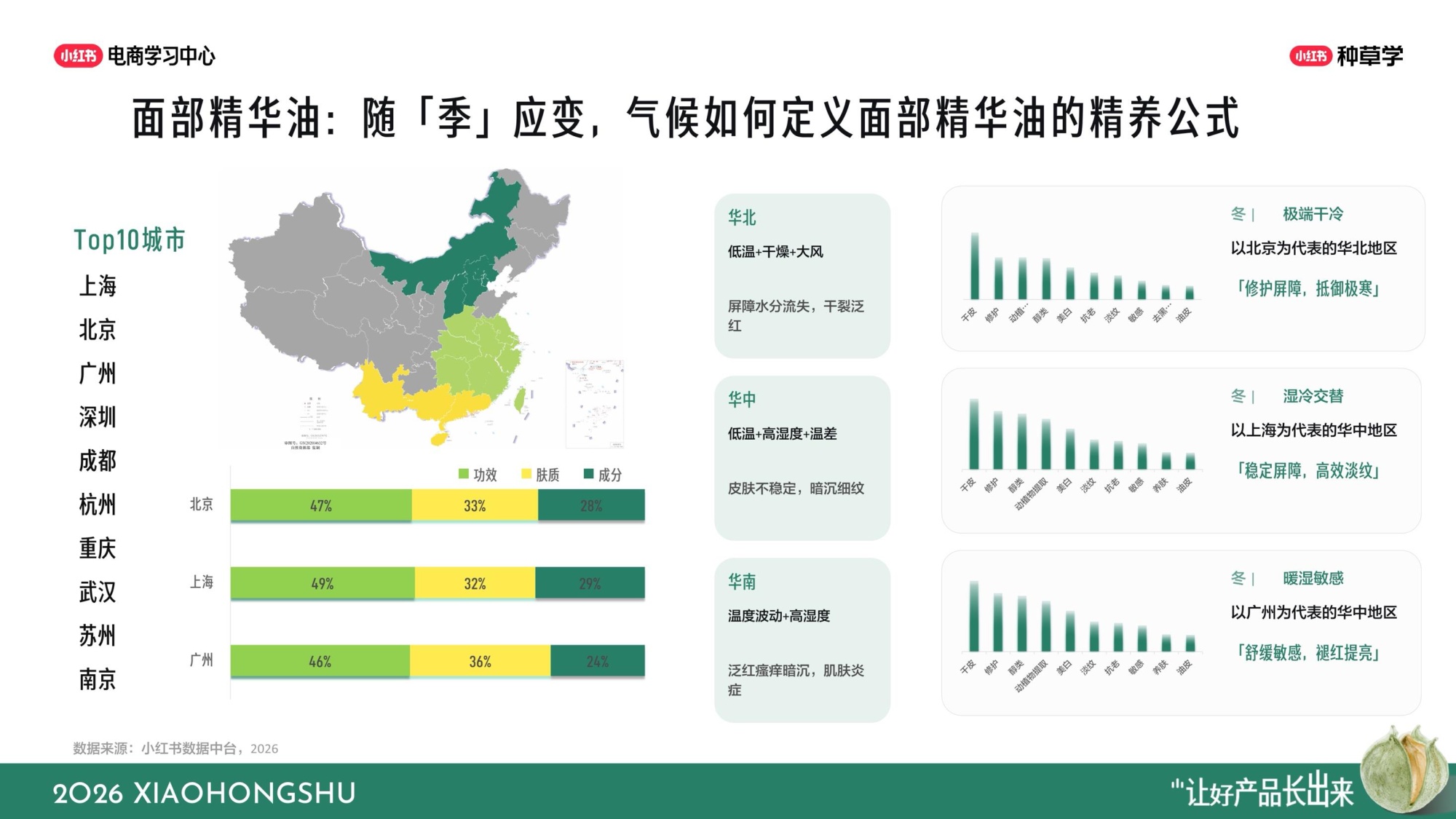 小红书双11国货护肤全域增长指南.pdf